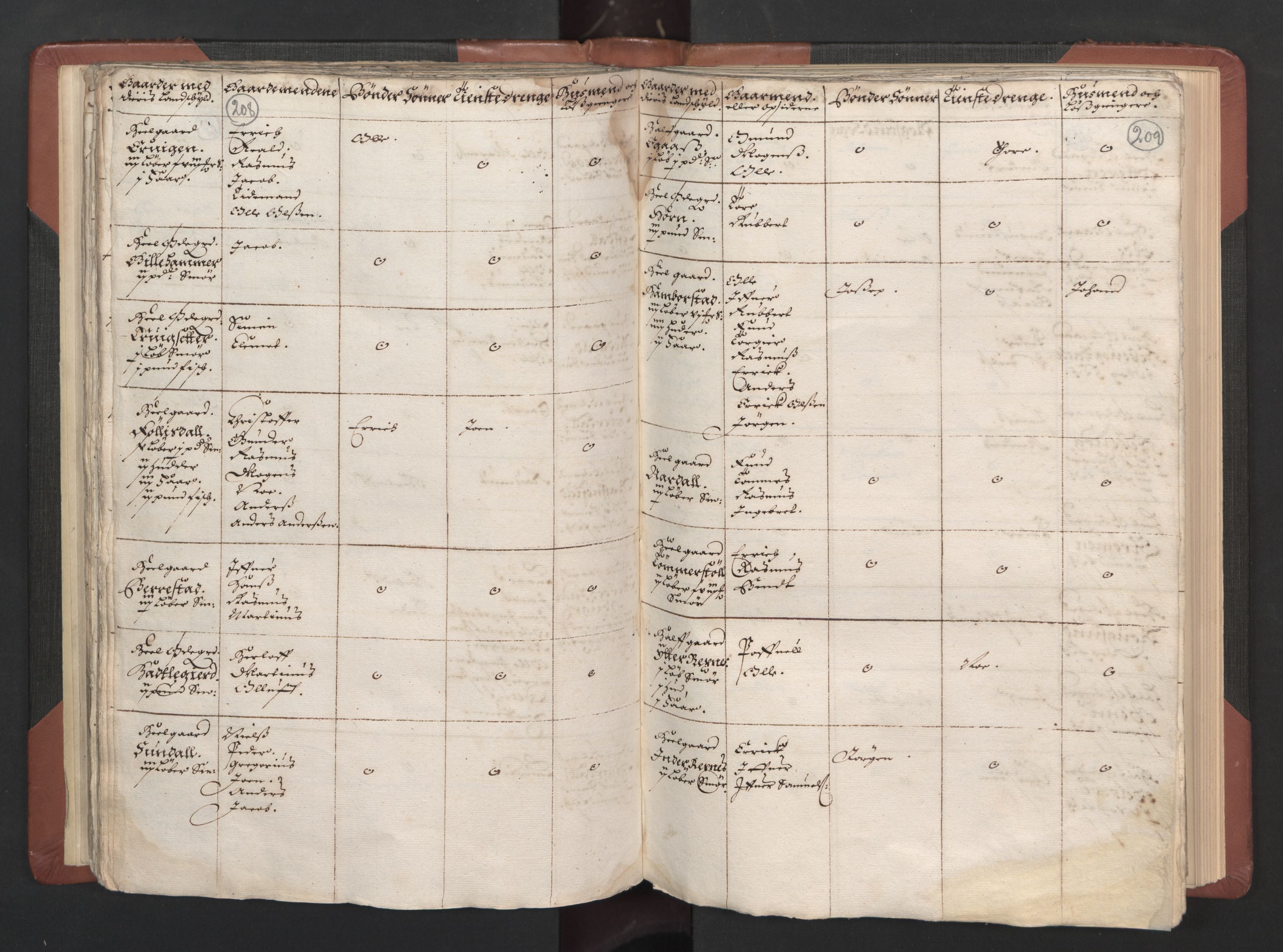 RA, Bailiff's Census 1664-1666, no. 15: Nordfjord fogderi and Sunnfjord fogderi, 1664, p. 208-209