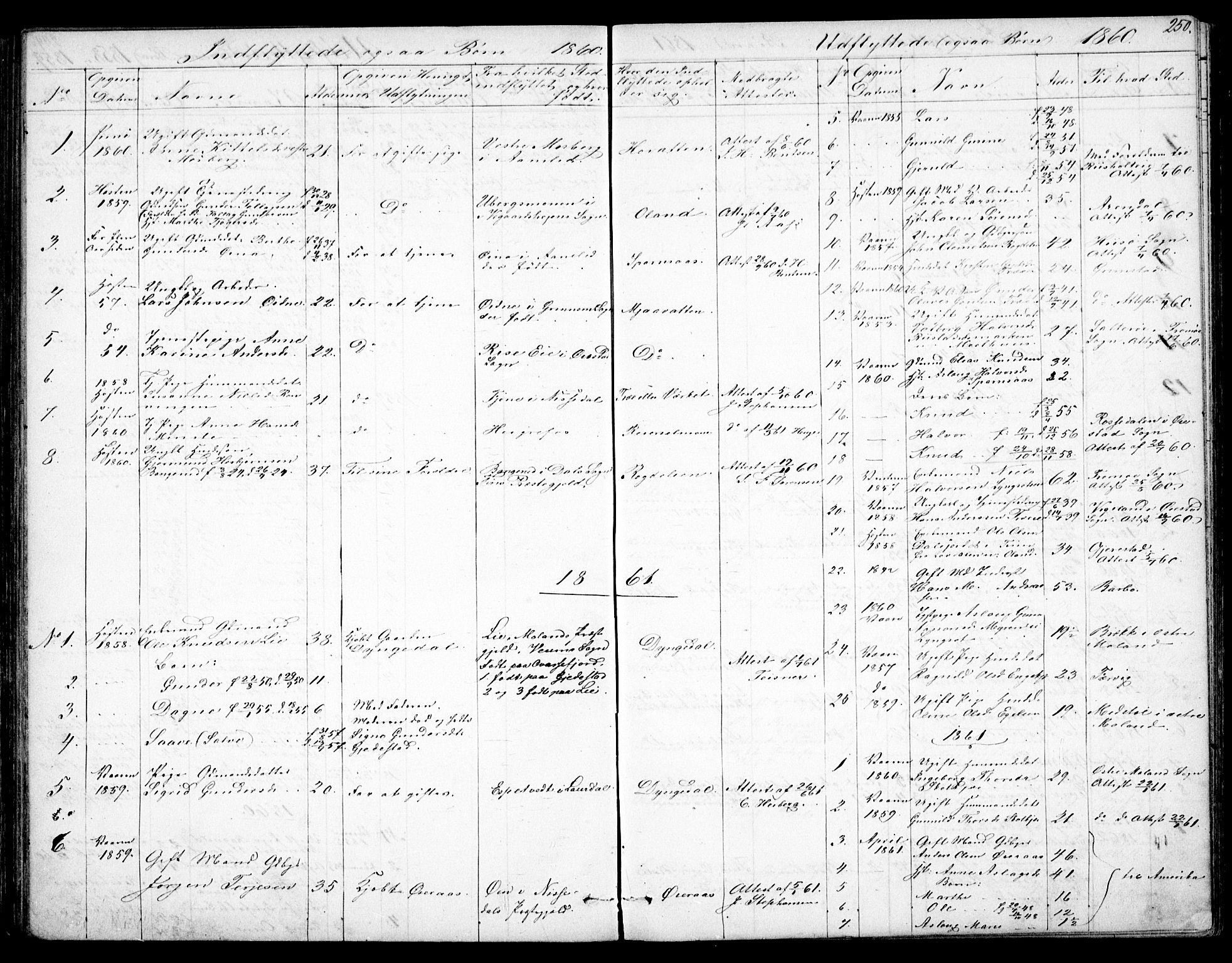 Froland sokneprestkontor, SAK/1111-0013/F/Fb/L0008: Parish register (copy) no. B 8, 1843-1875, p. 250