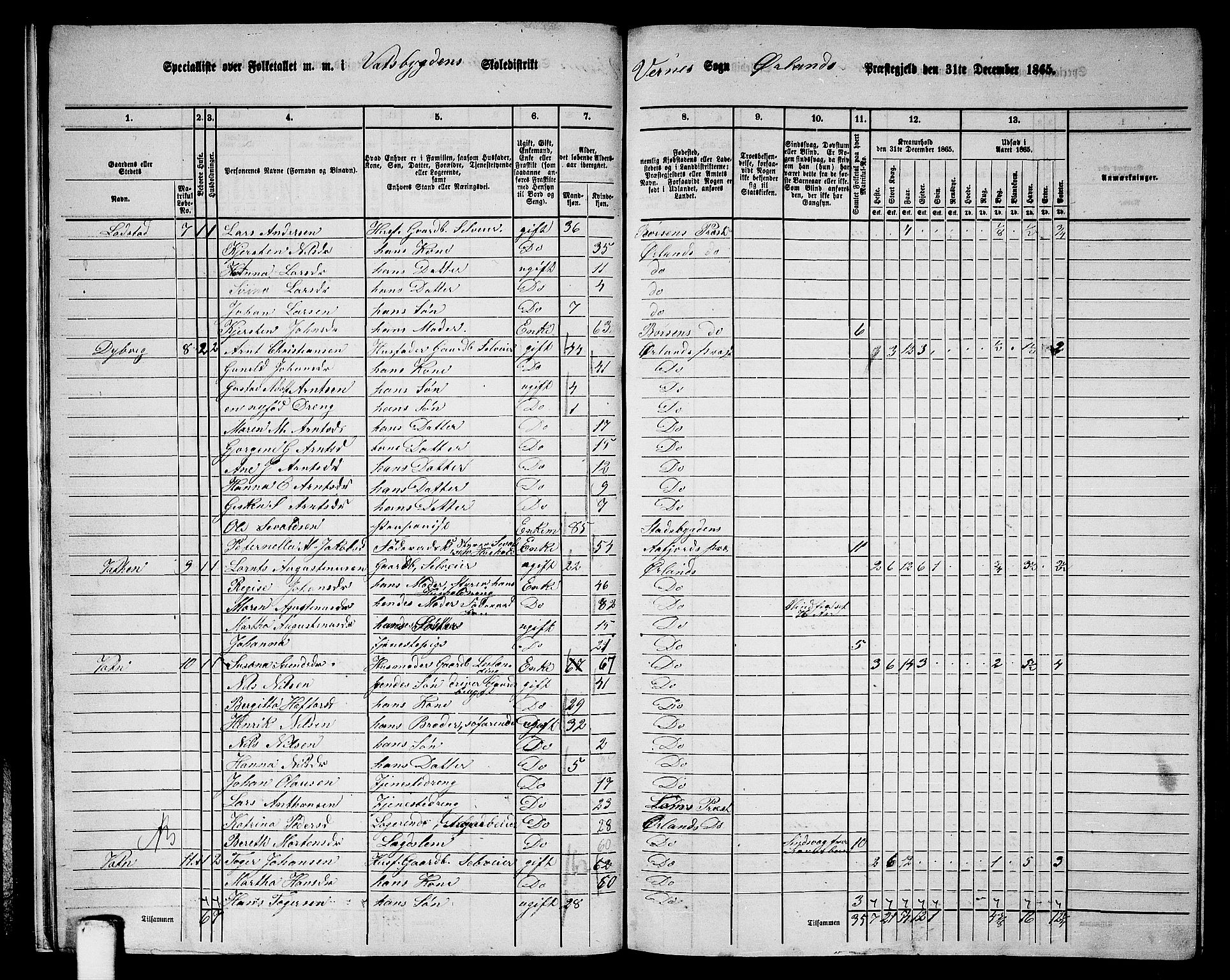 RA, 1865 census for Ørland, 1865, p. 15