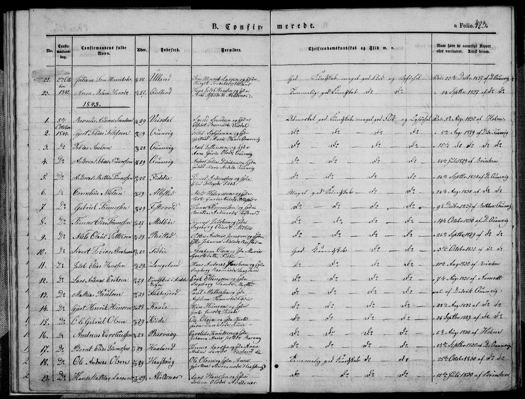 Flekkefjord sokneprestkontor, SAK/1111-0012/F/Fb/Fbb/L0002: Parish register (copy) no. B 2b, 1831-1866, p. 423