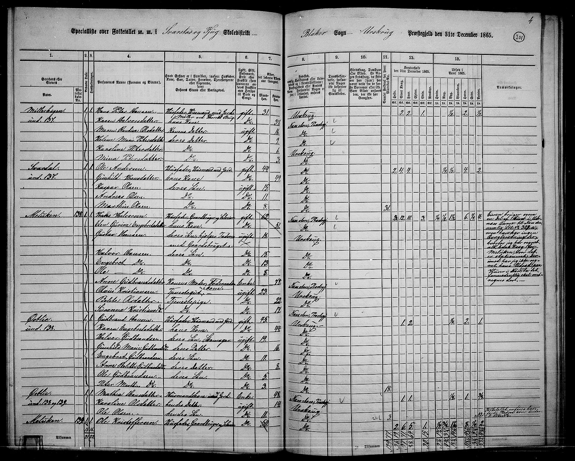 RA, 1865 census for Aurskog, 1865, p. 185