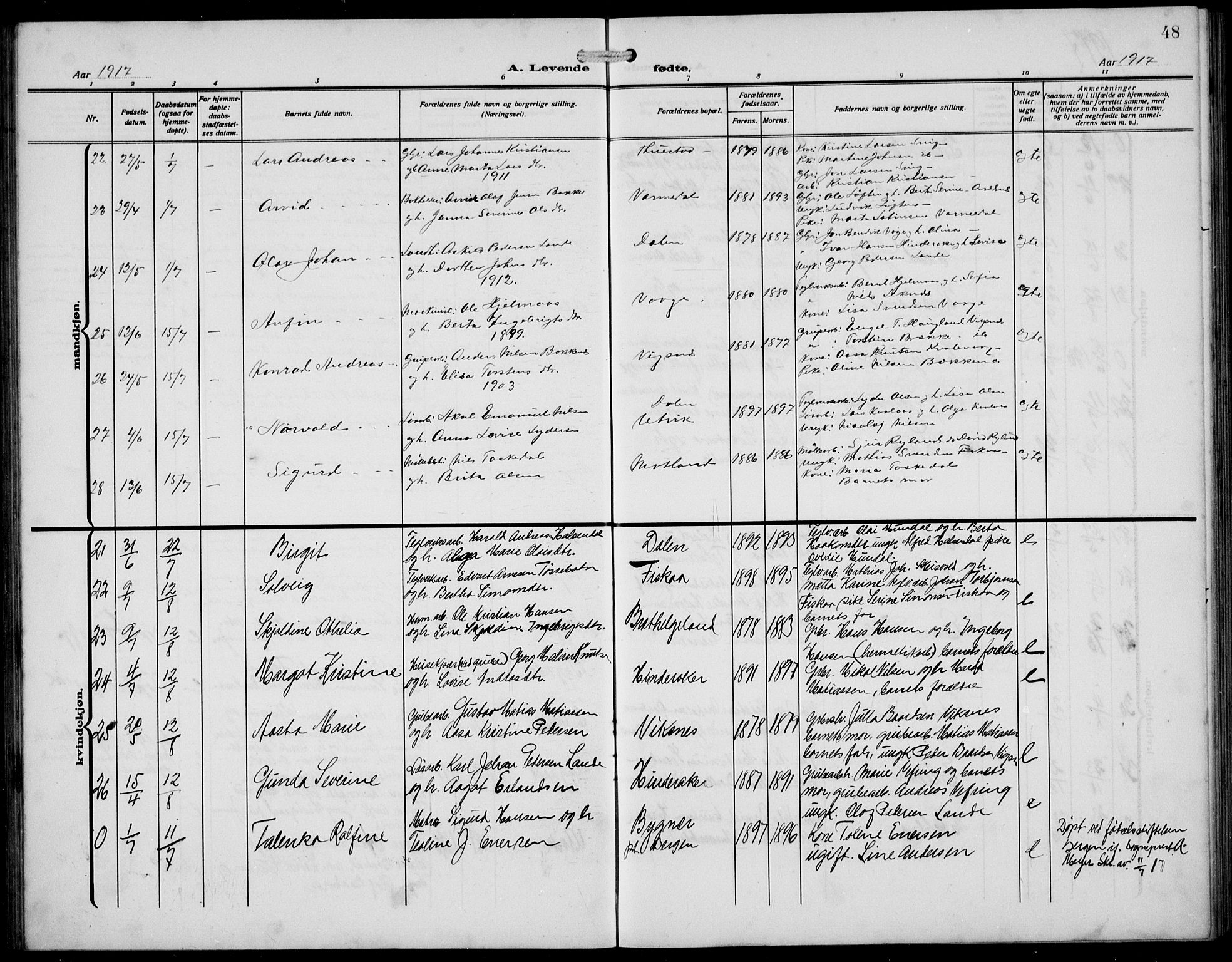 Avaldsnes sokneprestkontor, AV/SAST-A -101851/H/Ha/Hab/L0008: Parish register (copy) no. B 8, 1910-1939, p. 48