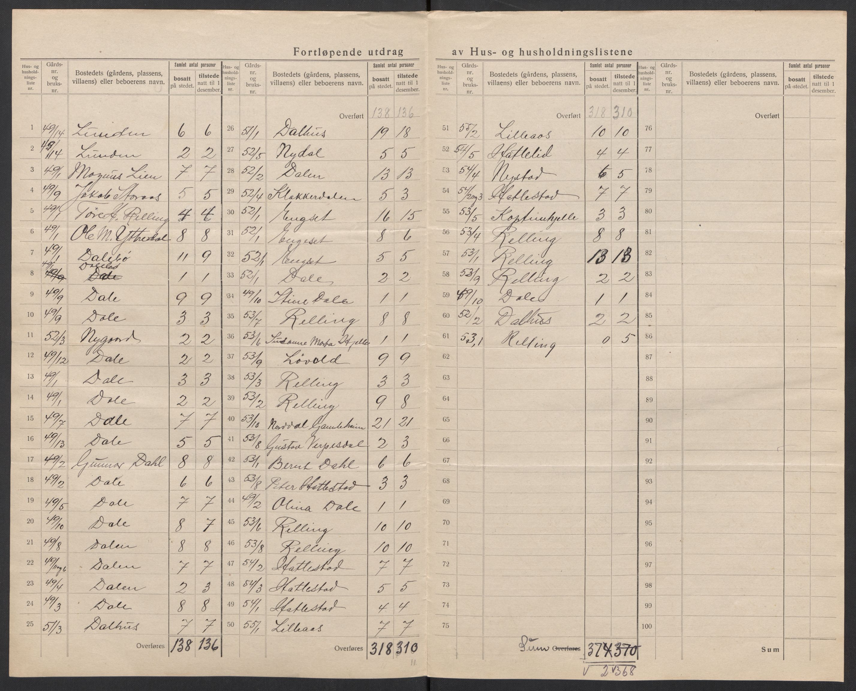 SAT, 1920 census for Norddal, 1920, p. 28