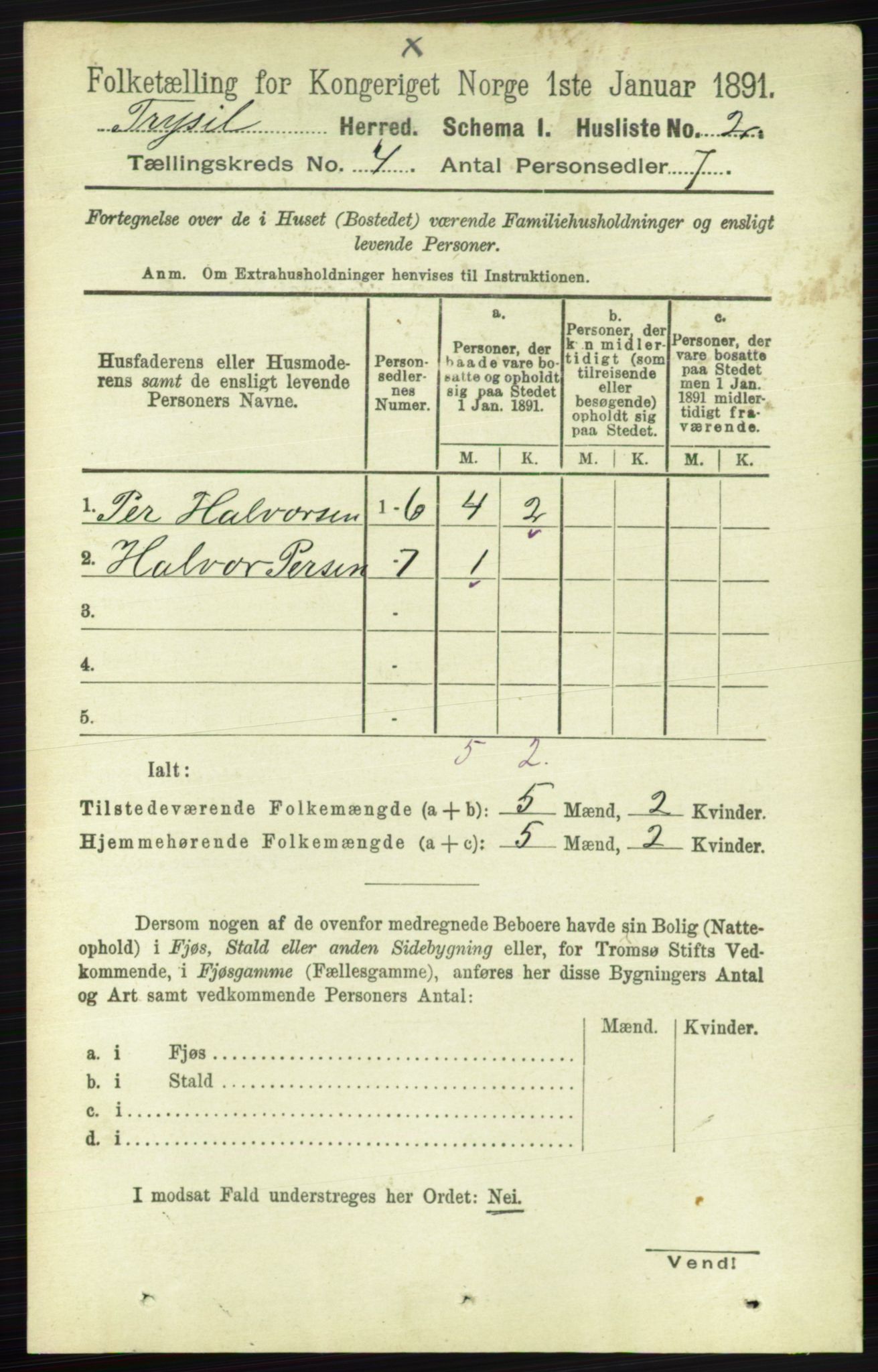 RA, 1891 census for 0428 Trysil, 1891, p. 1777