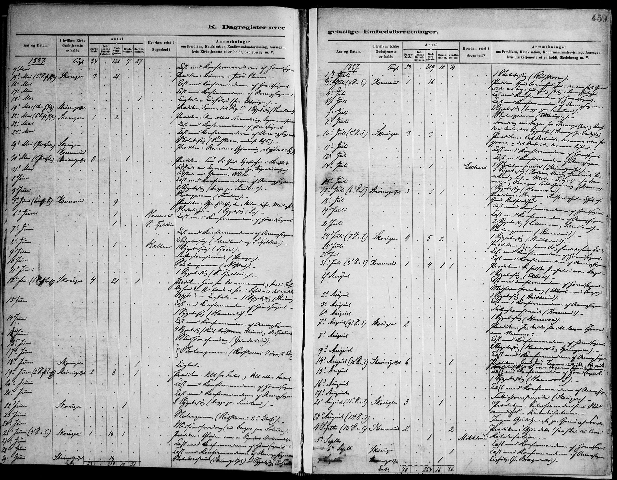 Skoger kirkebøker, AV/SAKO-A-59/F/Fa/L0006: Parish register (official) no. I 6, 1885-1910, p. 459