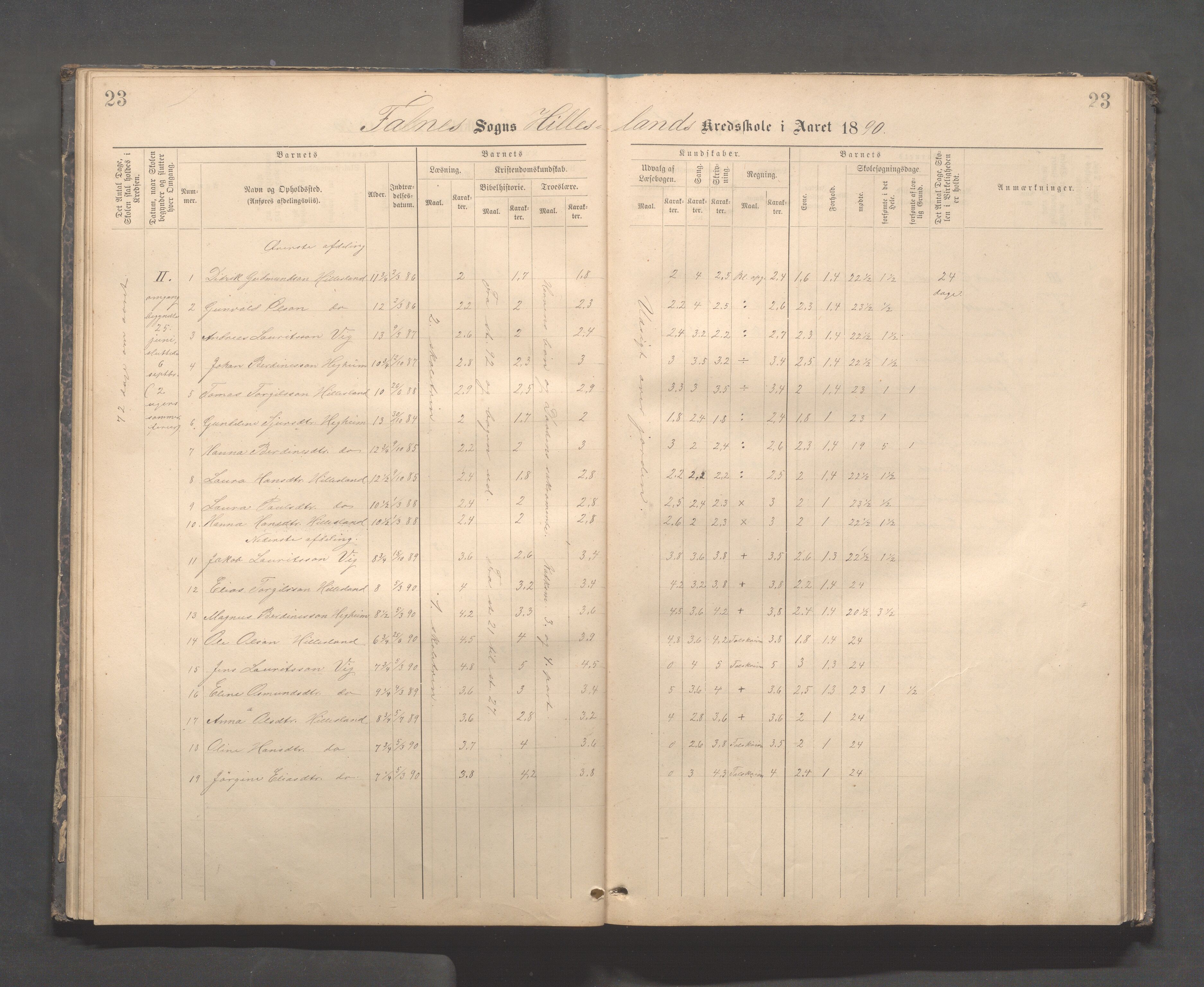 Skudenes kommune - Dale - Hillesland - Snørteland skolekretser, IKAR/A-306/H/L0003: Dale - Hillesland - Snørteland, 1883-1892, p. 23