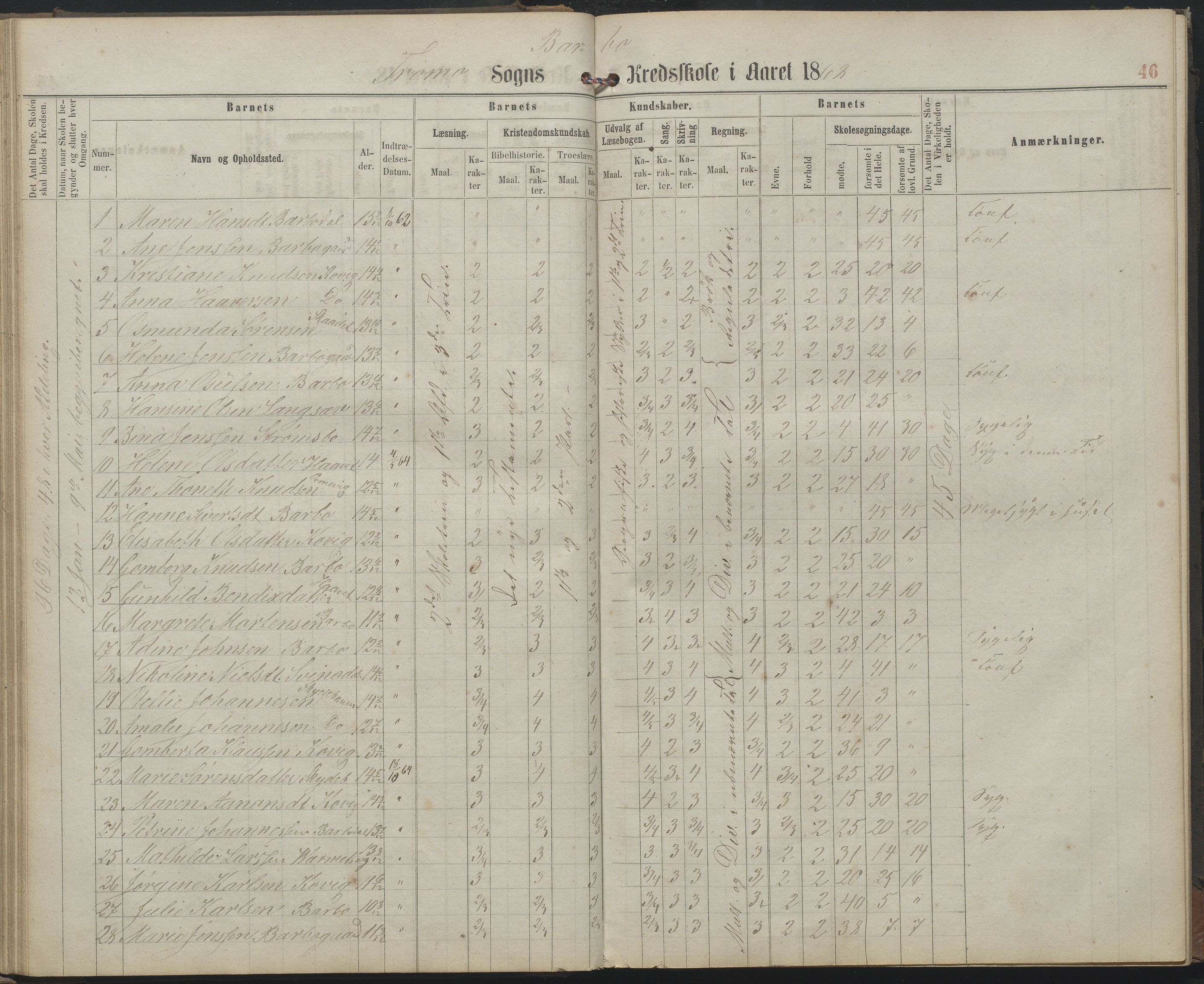 Arendal kommune, Katalog I, AAKS/KA0906-PK-I/07/L0159: Skoleprotokoll for øverste klasse, 1863-1885, p. 46