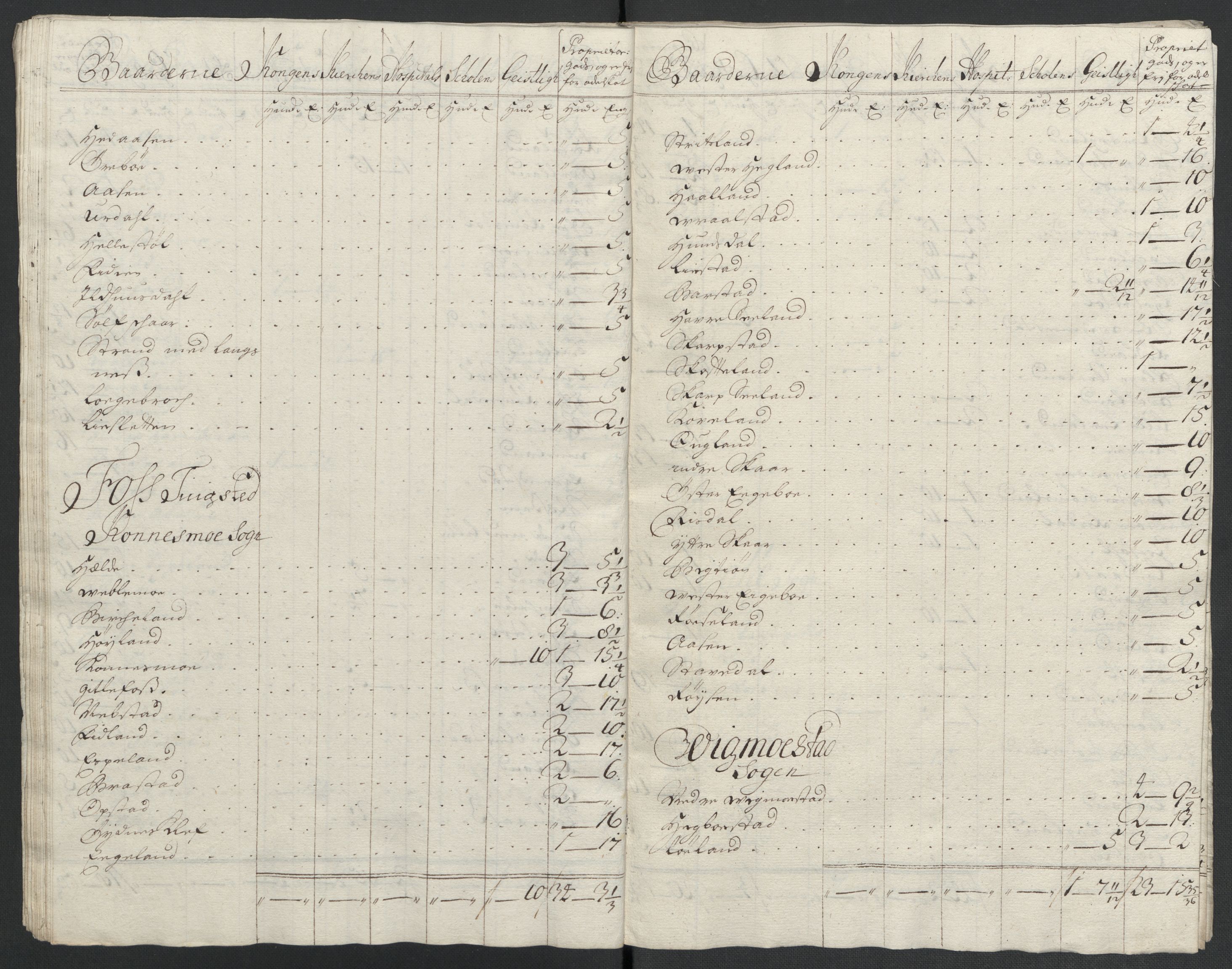 Rentekammeret inntil 1814, Reviderte regnskaper, Fogderegnskap, AV/RA-EA-4092/R43/L2552: Fogderegnskap Lista og Mandal, 1705-1709, p. 290