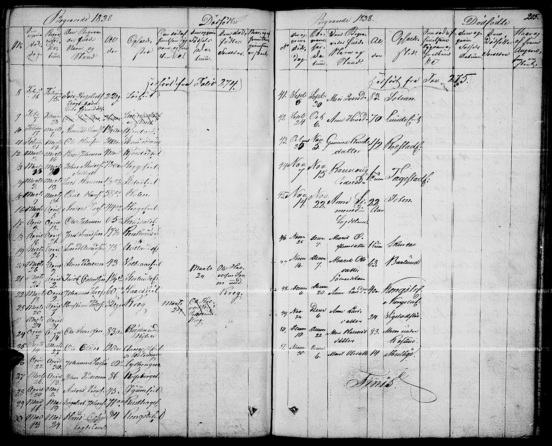 Fron prestekontor, SAH/PREST-078/H/Ha/Haa/L0003: Parish register (official) no. 3, 1828-1838, p. 205