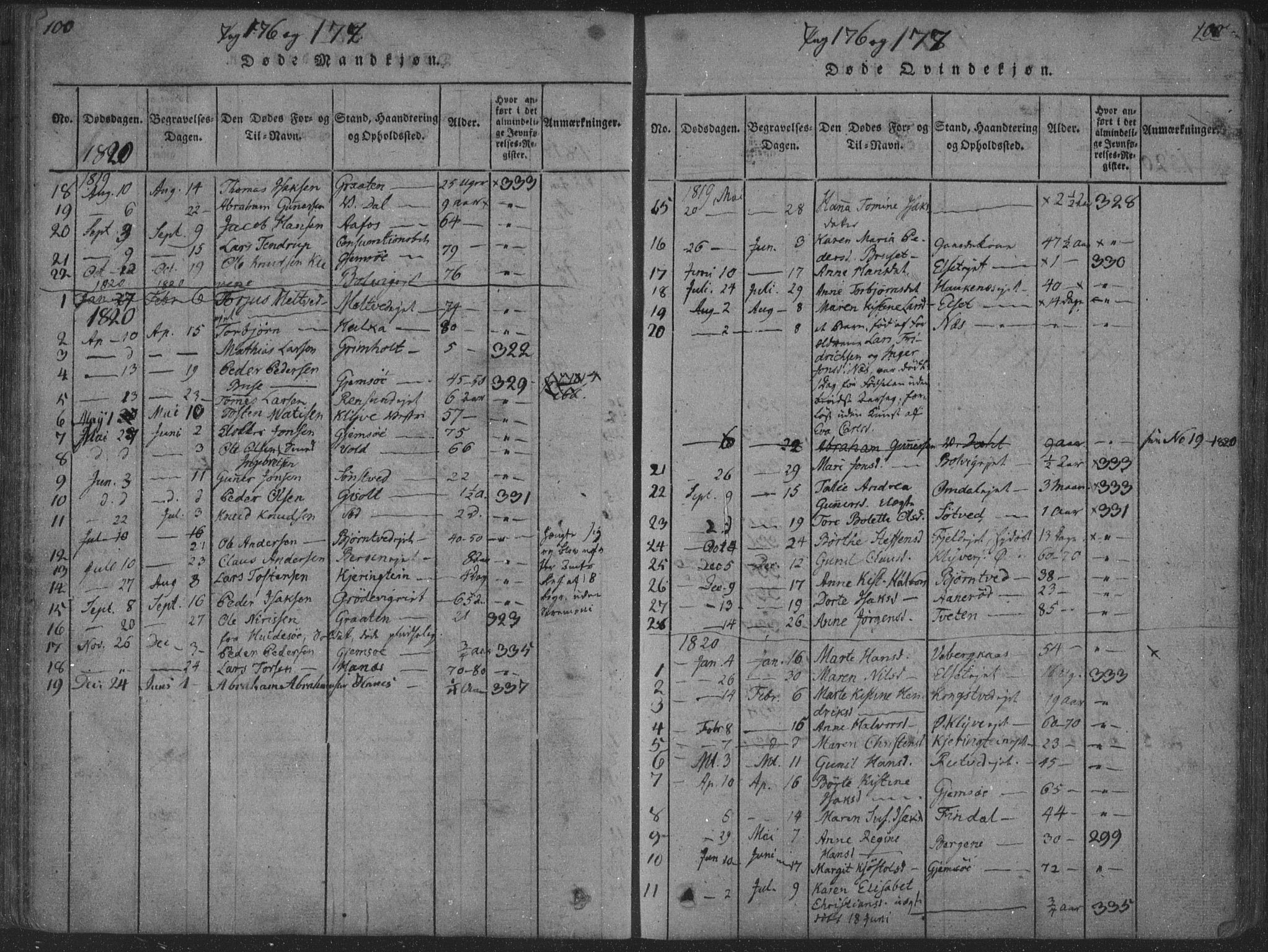 Solum kirkebøker, SAKO/A-306/F/Fa/L0004: Parish register (official) no. I 4, 1814-1833, p. 100