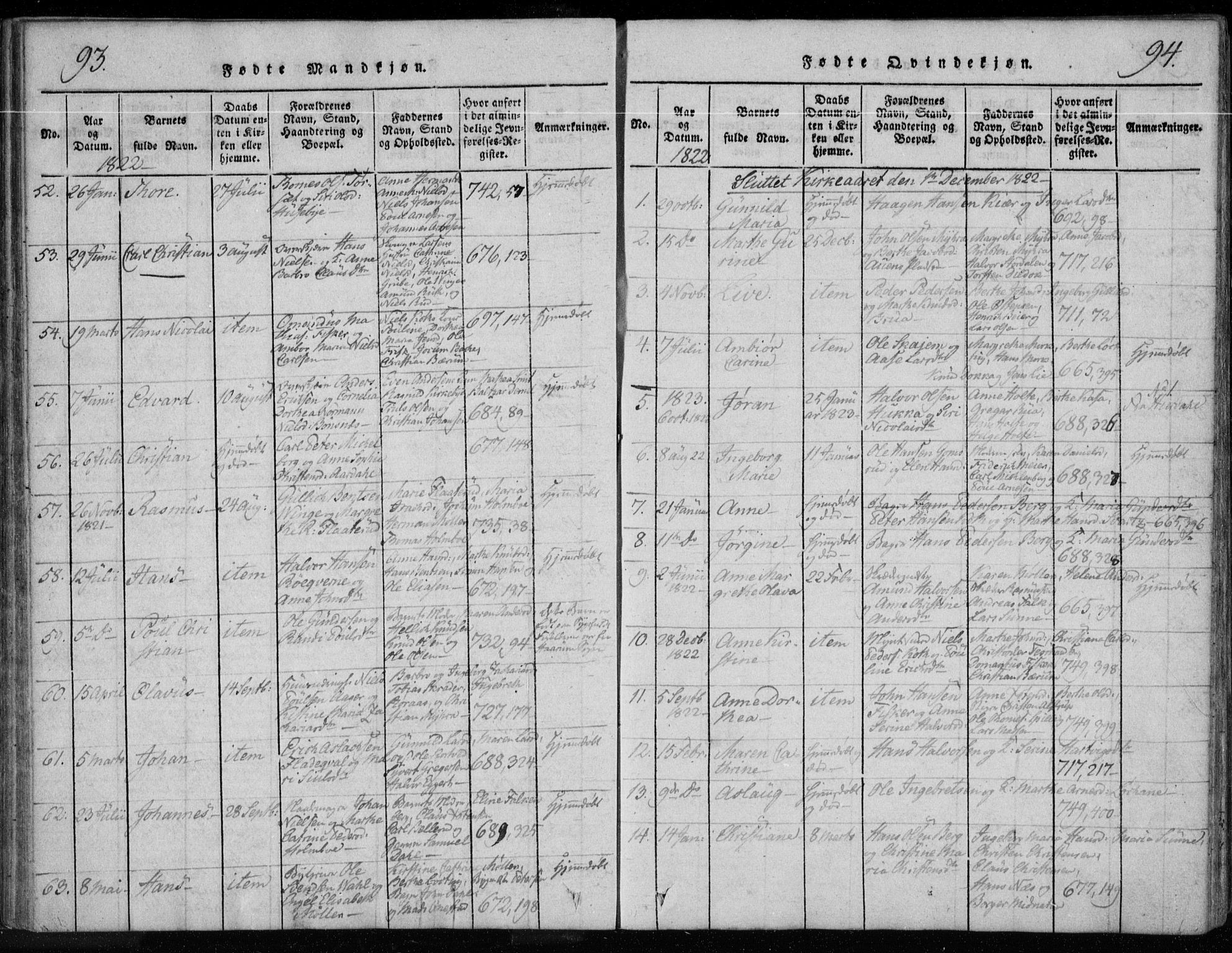 Kongsberg kirkebøker, SAKO/A-22/F/Fa/L0008: Parish register (official) no. I 8, 1816-1839, p. 93-94