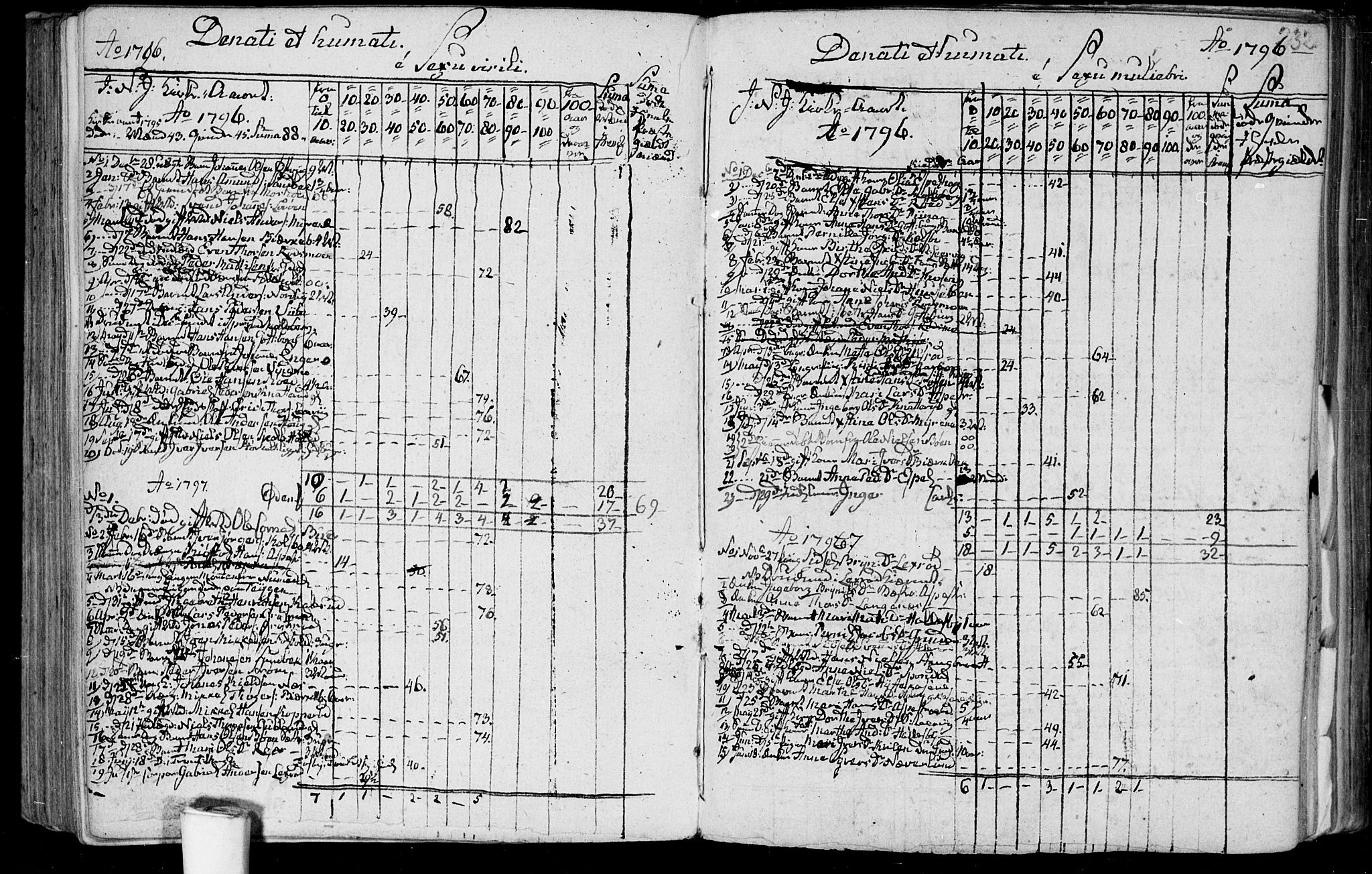 Aremark prestekontor Kirkebøker, AV/SAO-A-10899/F/Fa/L0004: Parish register (official) no. I 4, 1796-1814, p. 232