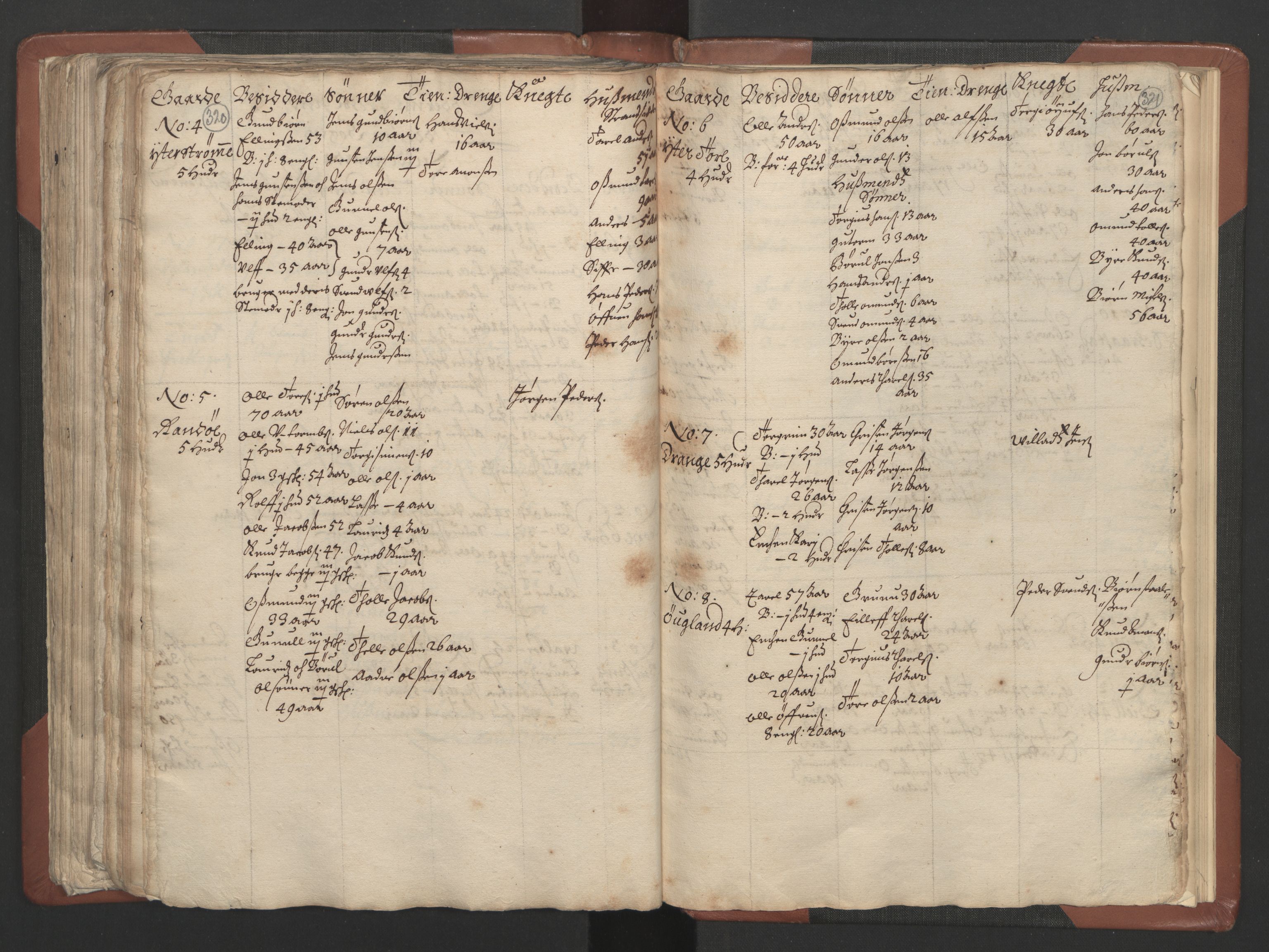 RA, Bailiff's Census 1664-1666, no. 9: Mandal len, 1664-1666, p. 320-321