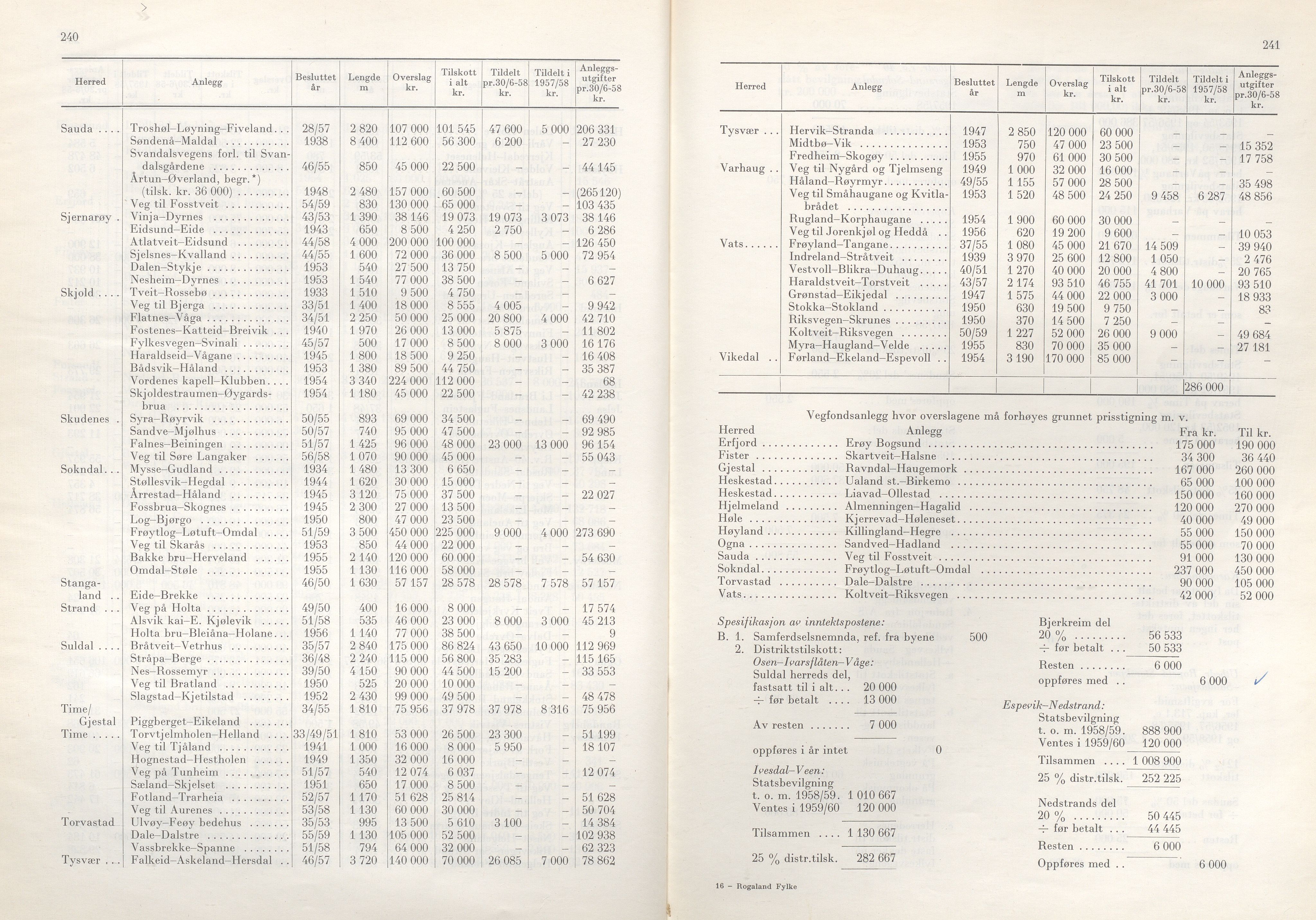 Rogaland fylkeskommune - Fylkesrådmannen , IKAR/A-900/A/Aa/Aaa/L0078: Møtebok , 1959, p. 240-241