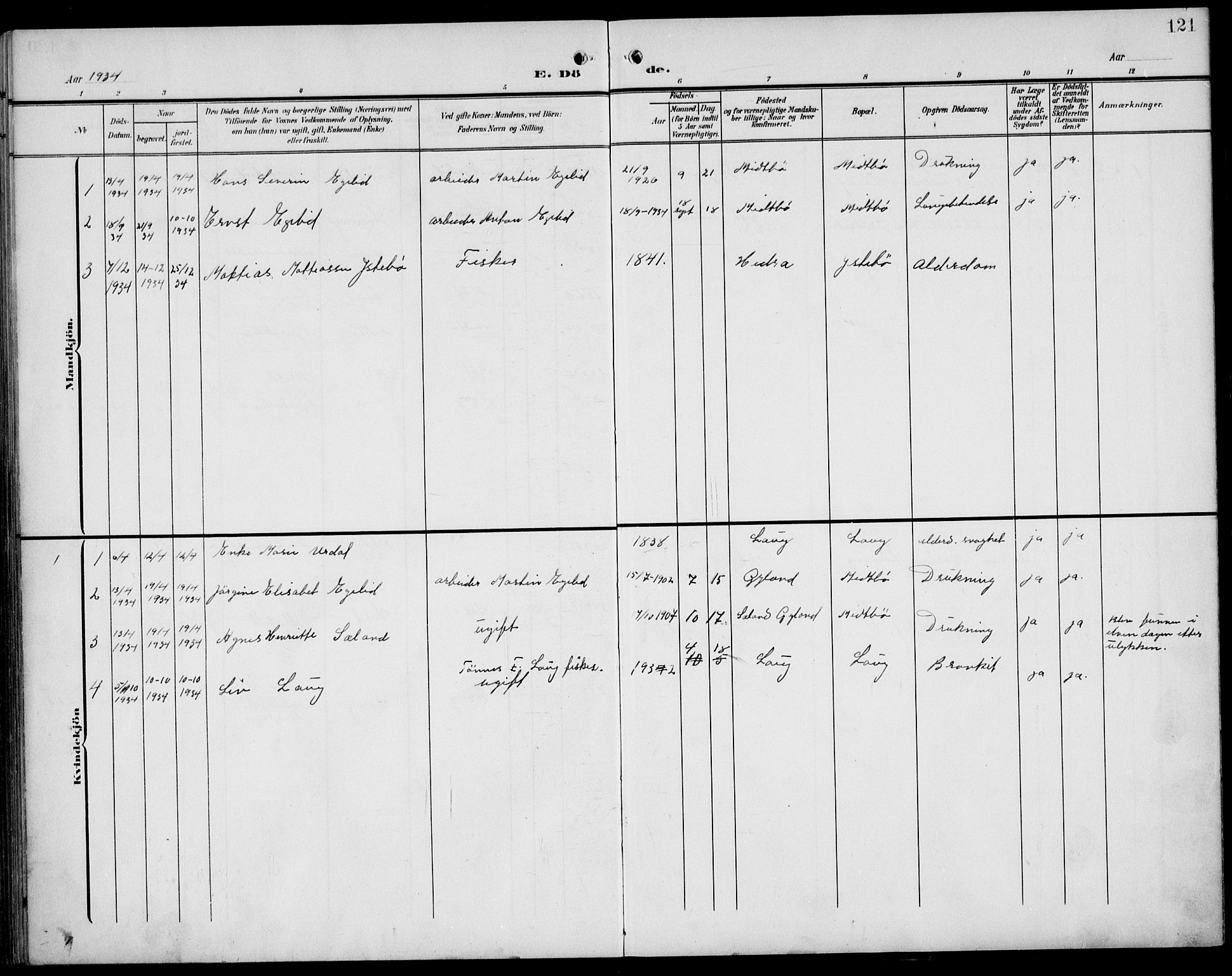 Sokndal sokneprestkontor, AV/SAST-A-101808: Parish register (copy) no. B 7, 1904-1935, p. 121