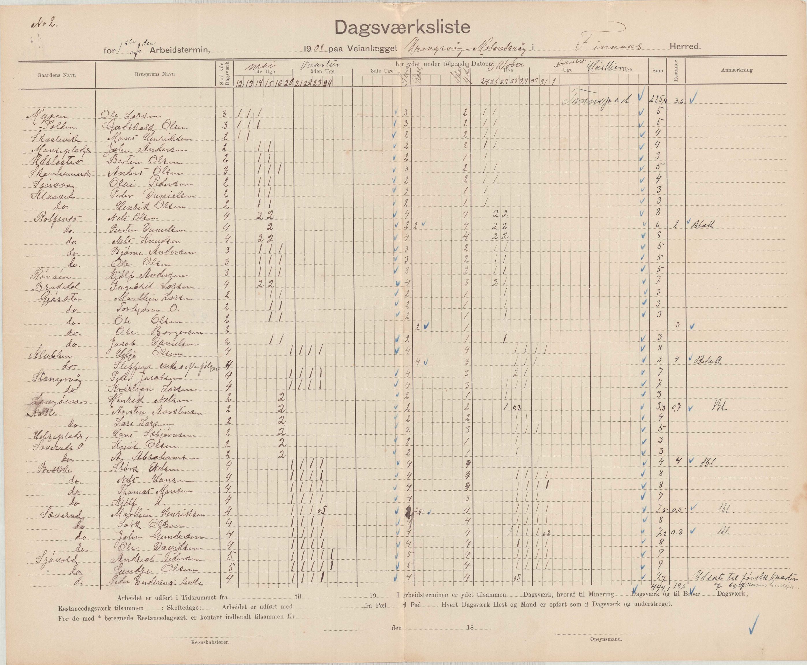 Finnaas kommune. Formannskapet, IKAH/1218a-021/E/Ea/L0002/0002: Rekneskap for veganlegg / Rekneskap for veganlegget Urangsvåg - Mælandsvåg, 1901-1903, p. 68