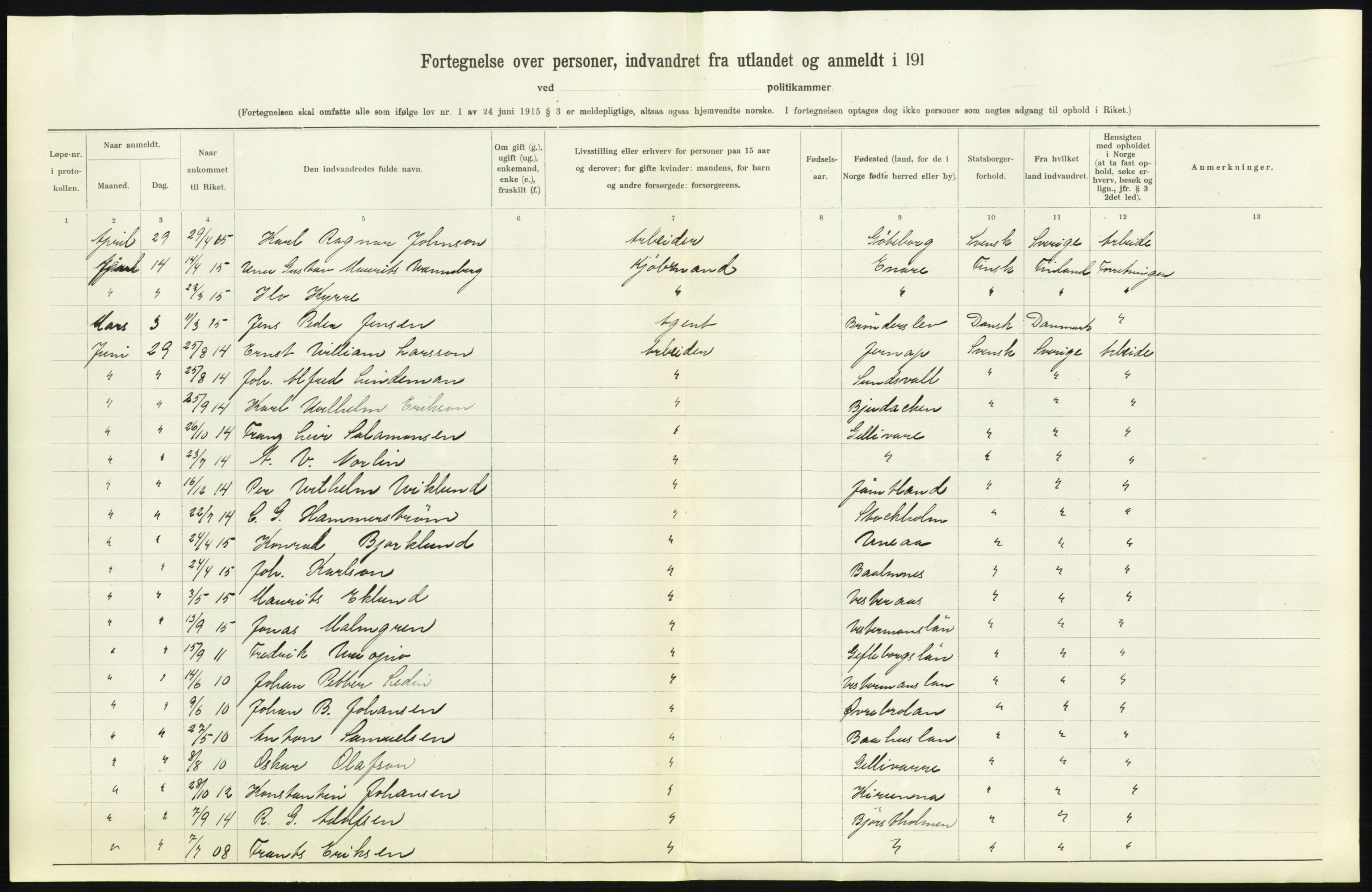 Statistisk sentralbyrå, Sosioøkonomiske emner, Folketellinger, boliger og boforhold, AV/RA-S-2231/F/Fa/L0001: Innvandring. Navn/fylkesvis, 1915, p. 39