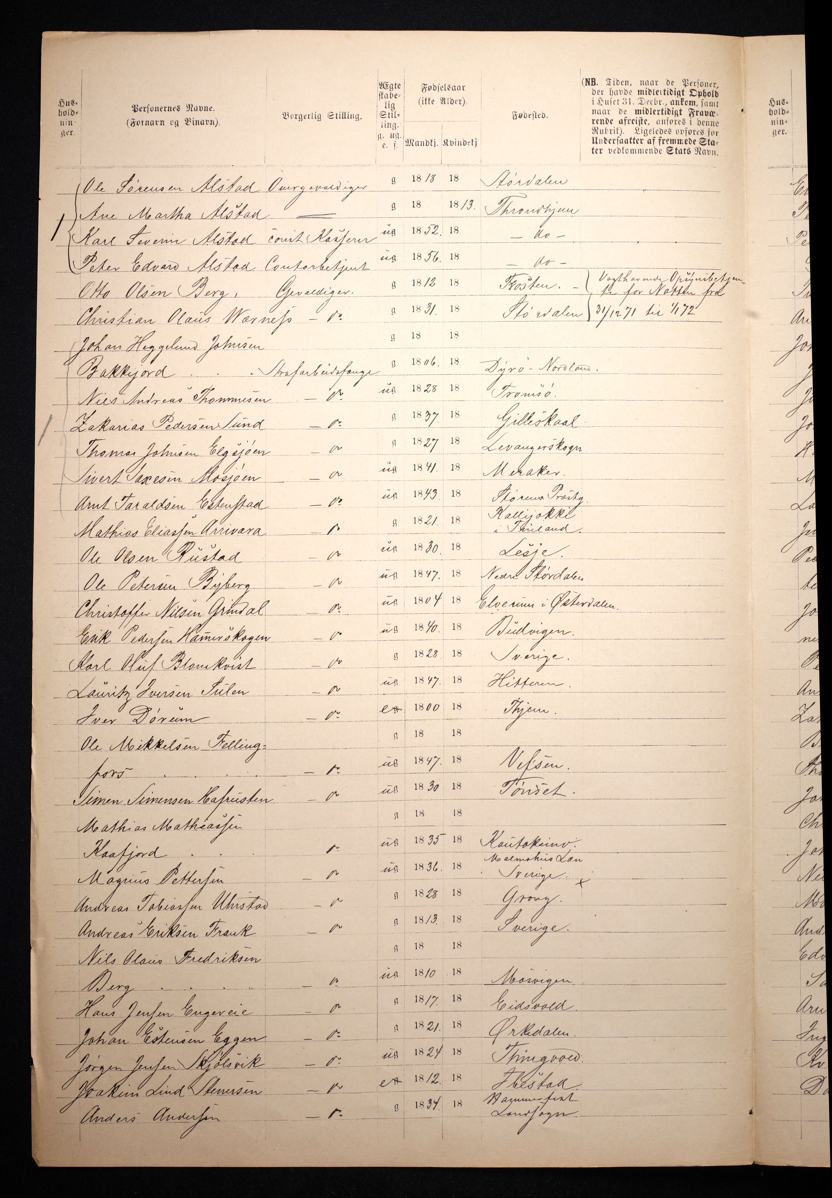 RA, 1871 census for 1601 Trondheim, 1870-1871, p. 3060