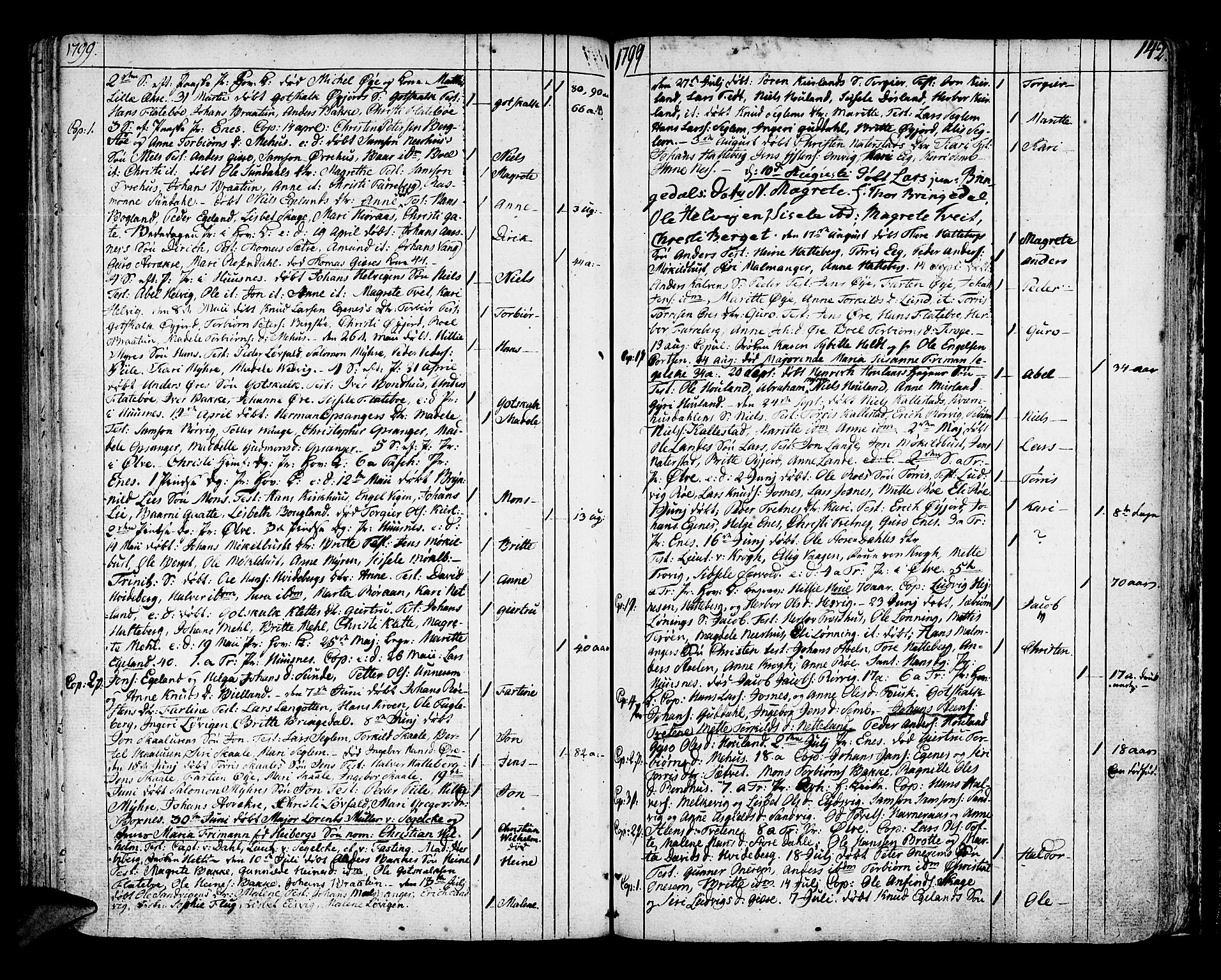 Kvinnherad sokneprestembete, SAB/A-76401/H/Haa: Parish register (official) no. A 4, 1778-1811, p. 142