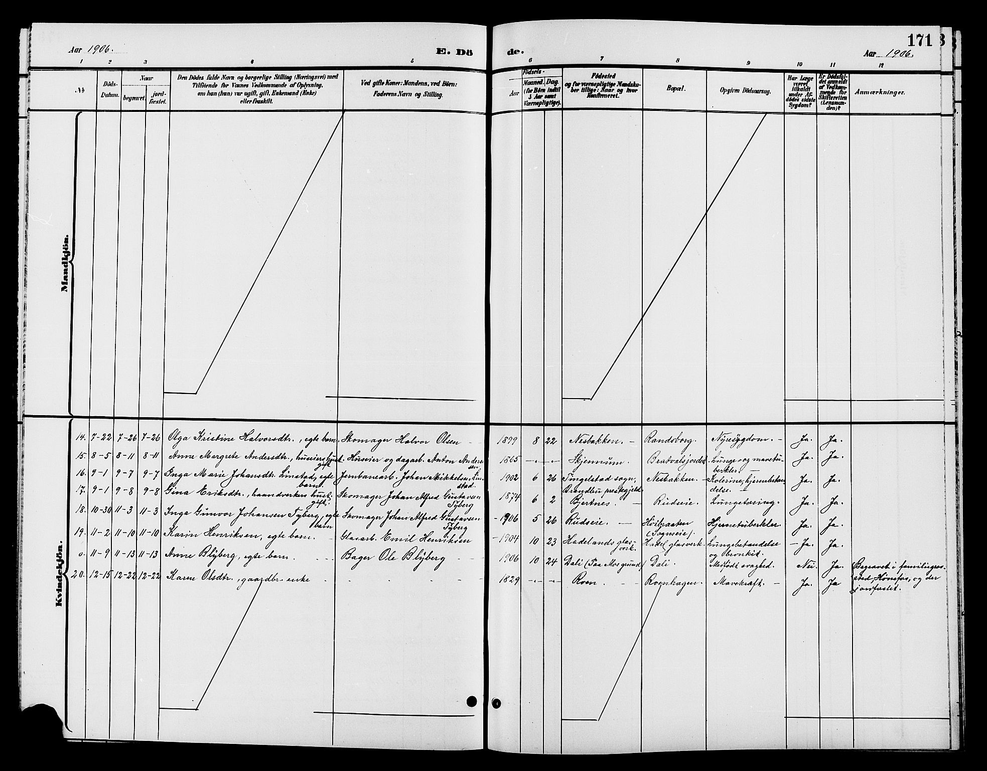 Jevnaker prestekontor, AV/SAH-PREST-116/H/Ha/Hab/L0002: Parish register (copy) no. 2, 1896-1906, p. 171