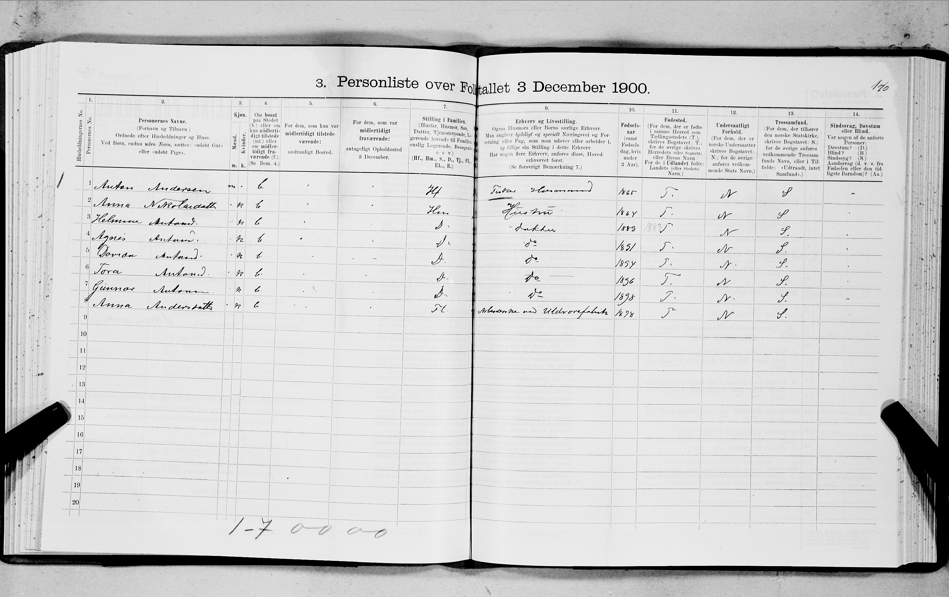 SAT, 1900 census for Hadsel, 1900, p. 950