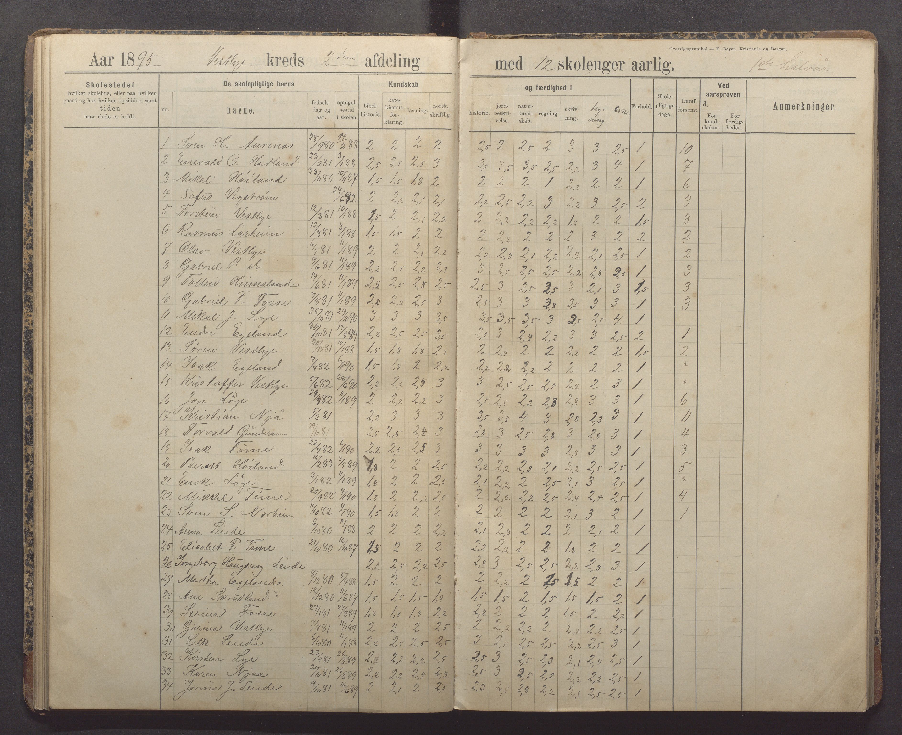 Time kommune - Time/Vestly skole, IKAR/K-100804/H/L0005: Skoleprotokoll, 1891-1905, p. 30