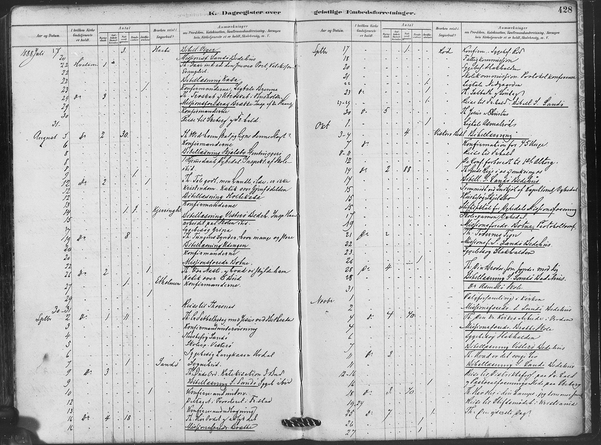 Hvaler prestekontor Kirkebøker, SAO/A-2001/F/Fa/L0008: Parish register (official) no. I 8, 1878-1895, p. 429