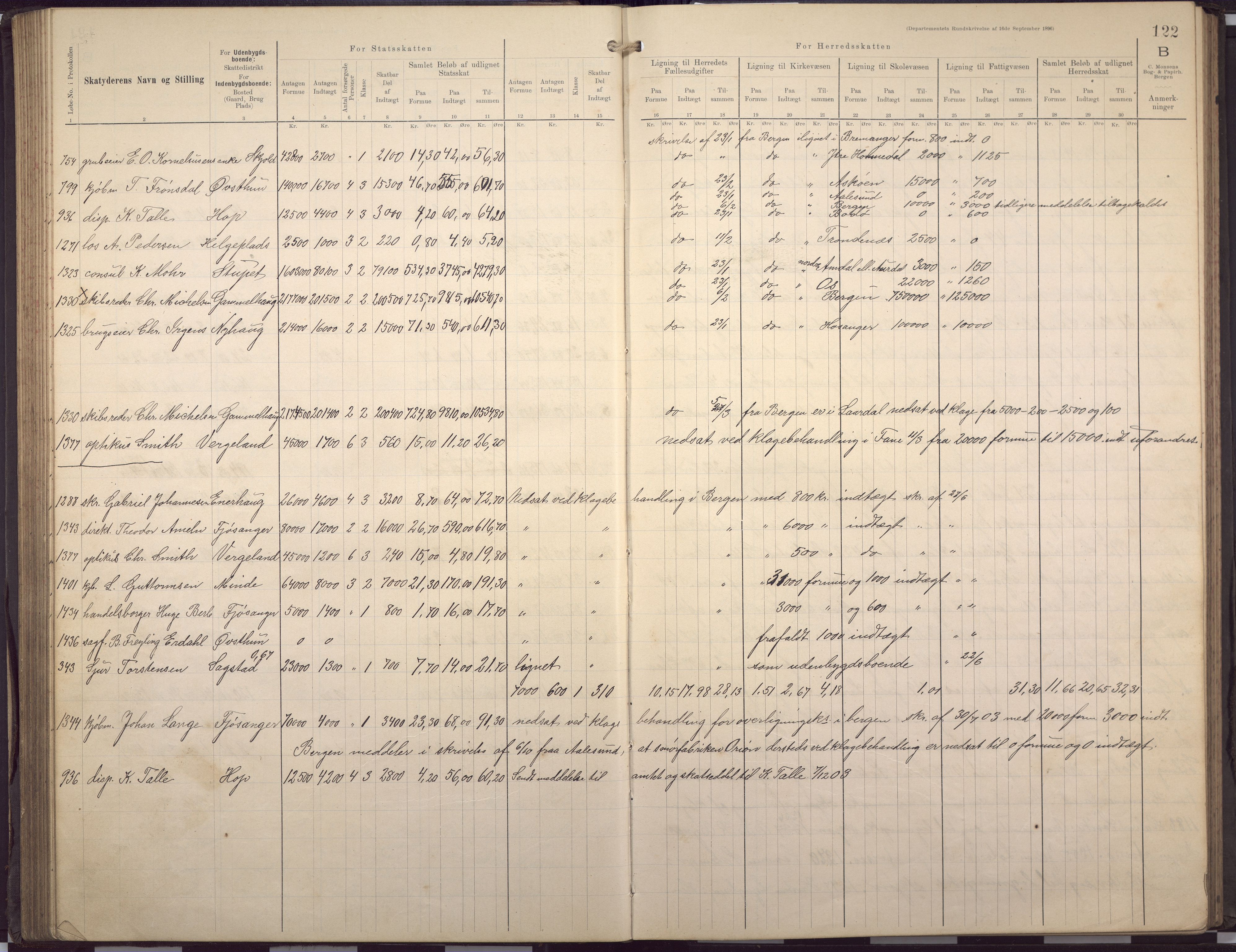 Fana kommune. Herredskassereren, BBA/A-0504/J/Jc/L0007: Skattelister/ligningsprotokoll, 1901-1906, p. 125