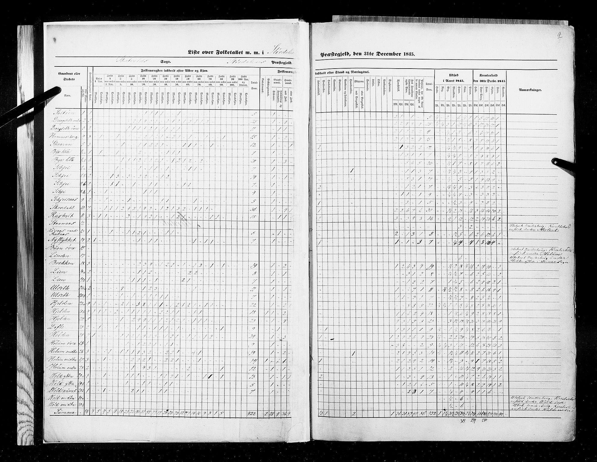 RA, Census 1845, vol. 9A: Nordre Trondhjems amt, 1845, p. 2