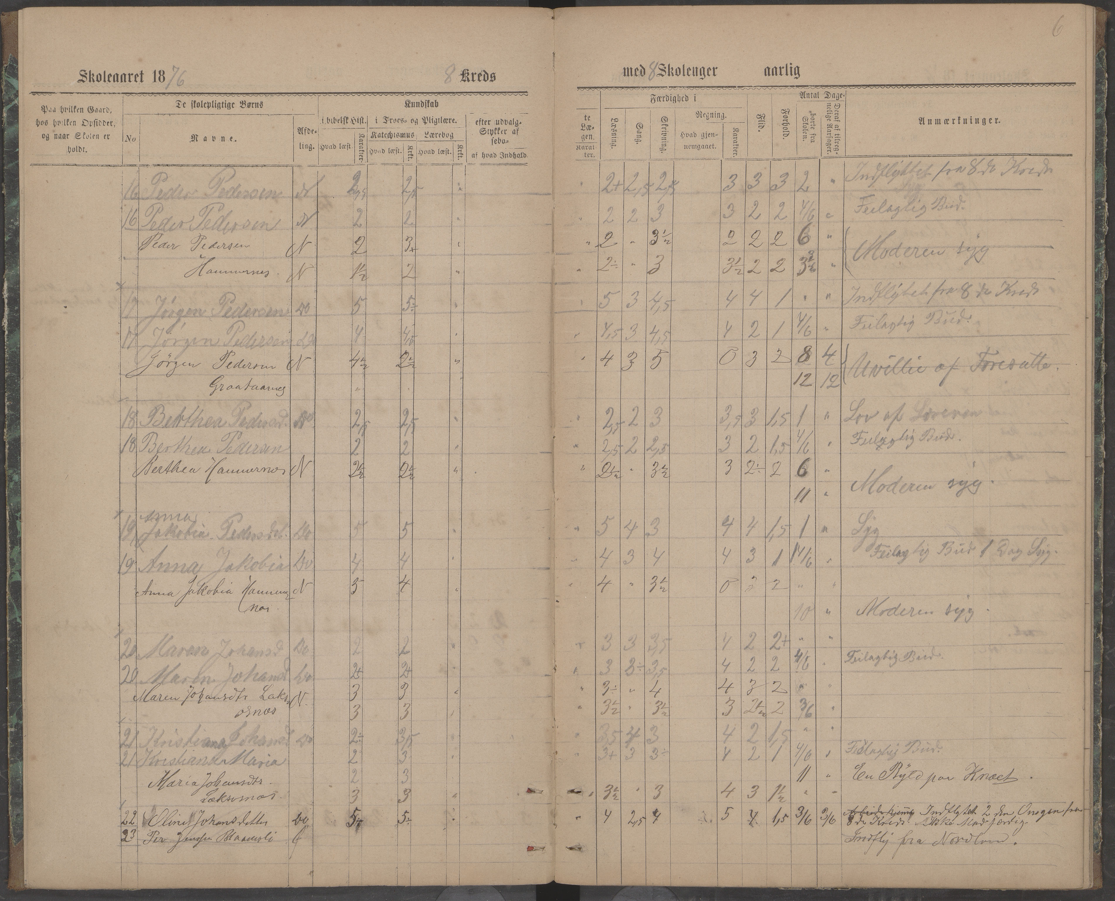 Beiarn kommune. Brandhei skolekrets, AIN/K-18390.510.03/442/L0001: Karakter/oversiktsprotokoll, 1876-1883