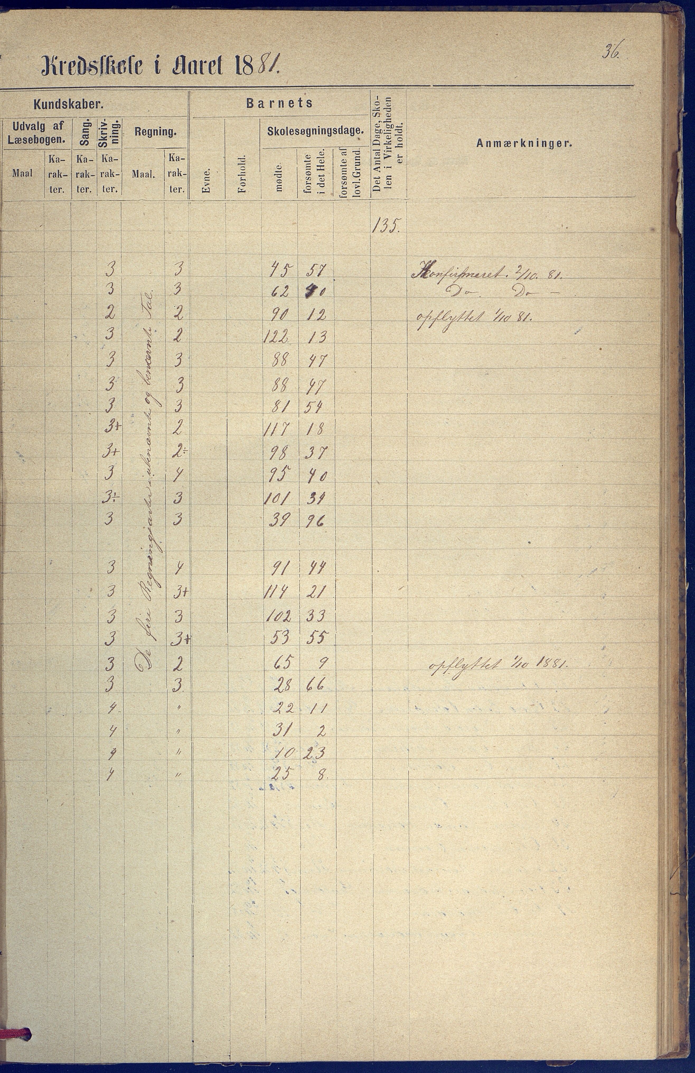 Hisøy kommune frem til 1991, AAKS/KA0922-PK/31/L0005: Skoleprotokoll, 1877-1892, p. 36