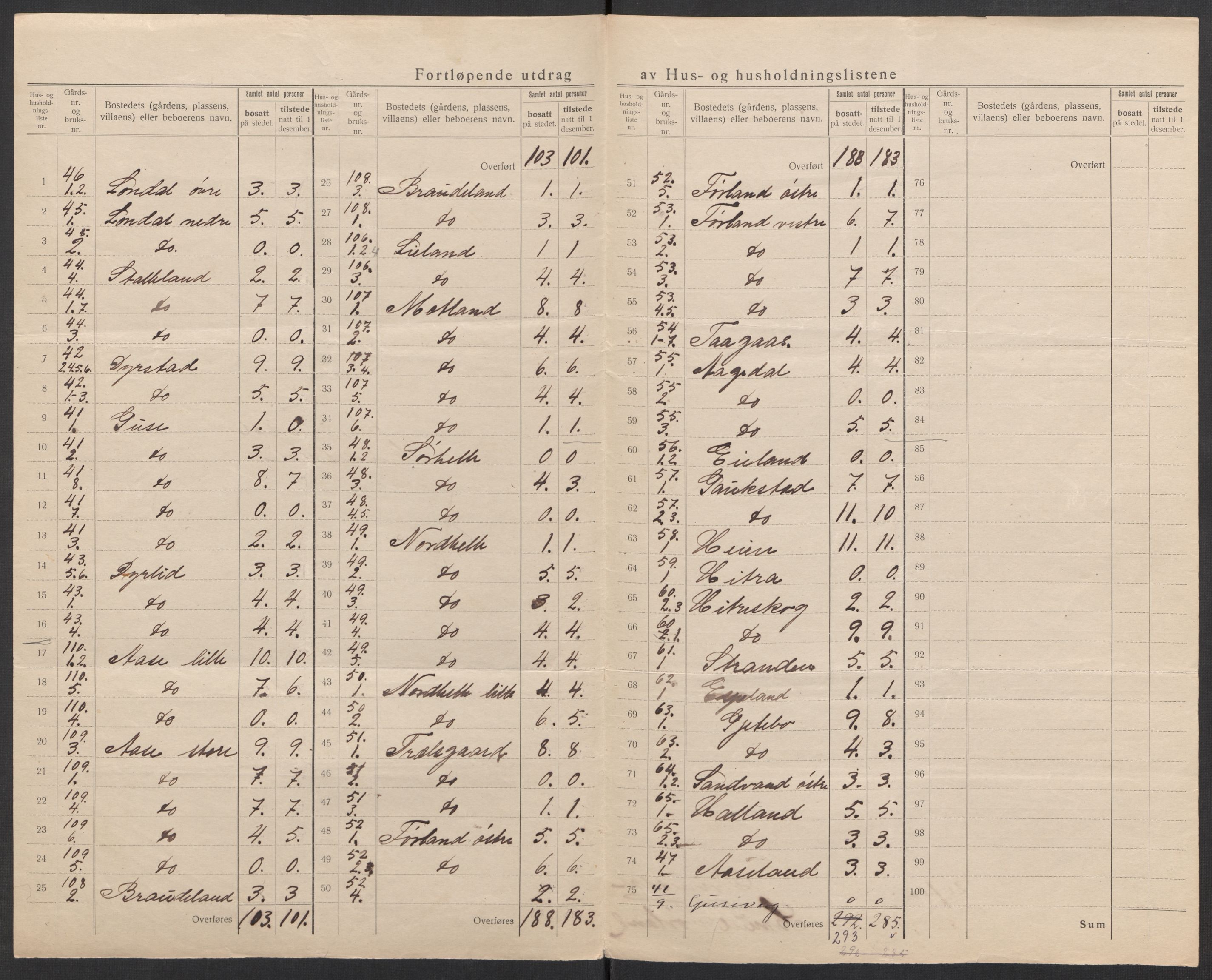 SAK, 1920 census for Kvinesdal, 1920, p. 7