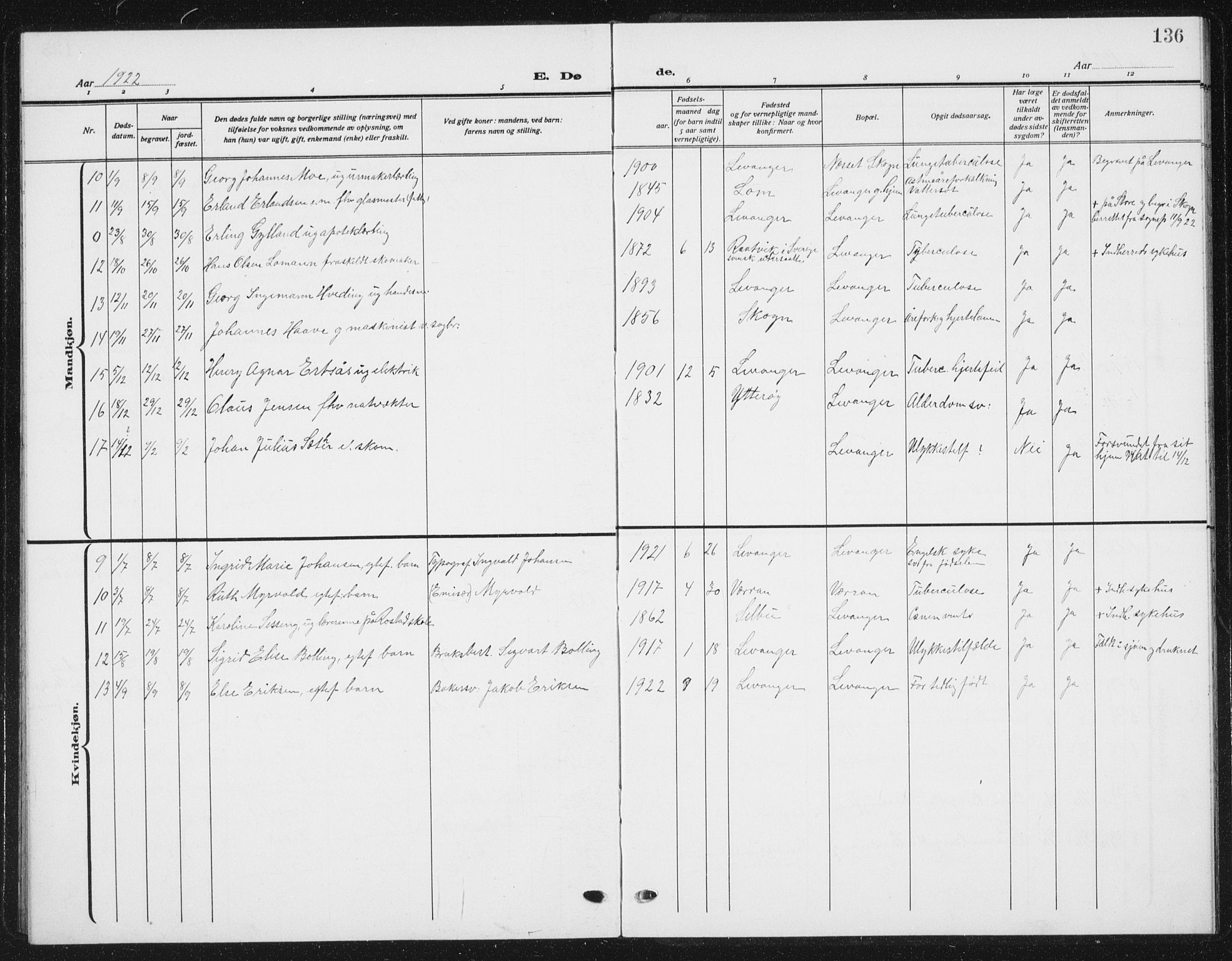 Ministerialprotokoller, klokkerbøker og fødselsregistre - Nord-Trøndelag, SAT/A-1458/720/L0193: Parish register (copy) no. 720C02, 1918-1941, p. 136