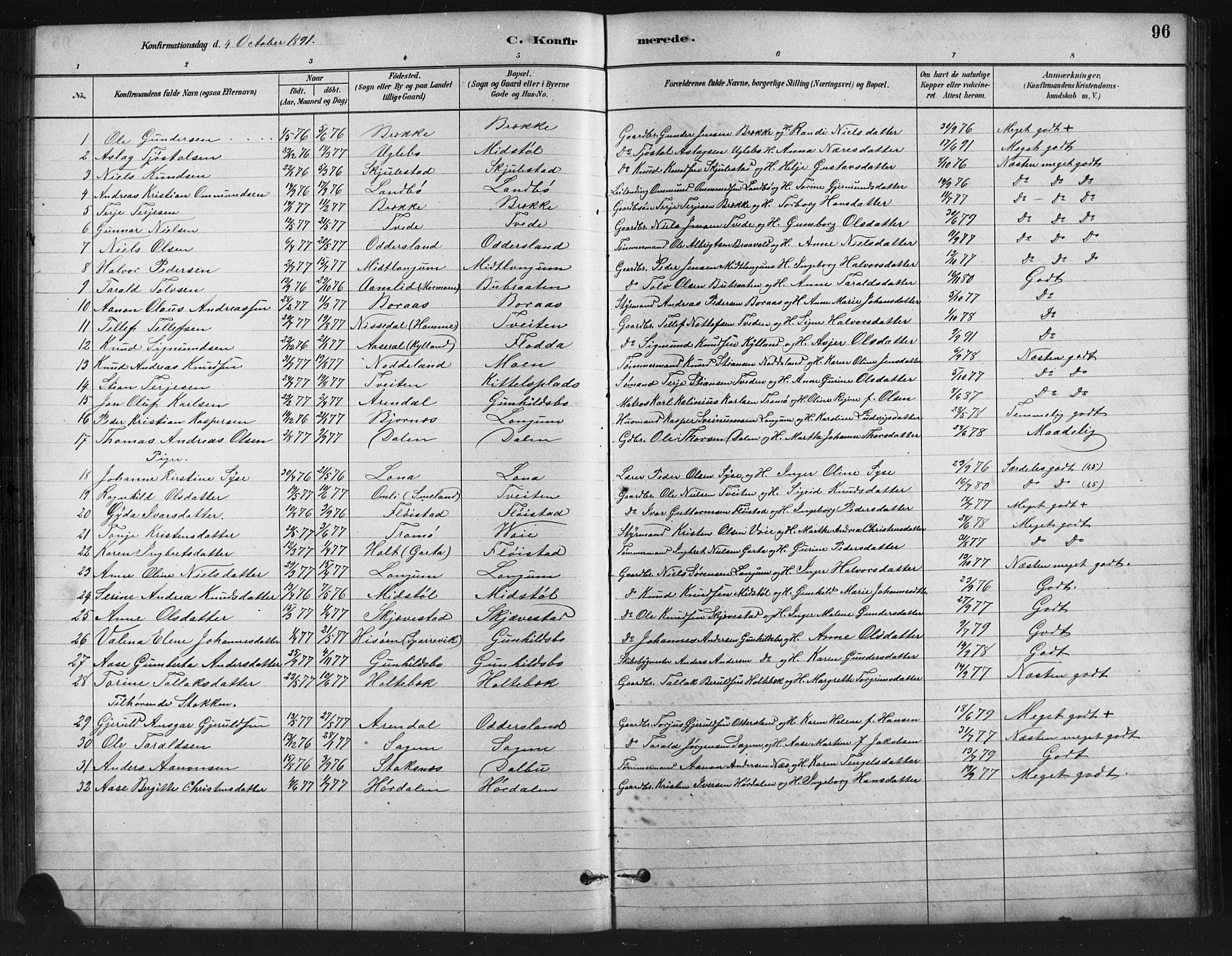 Austre Moland sokneprestkontor, SAK/1111-0001/F/Fb/Fba/L0003: Parish register (copy) no. B 3, 1879-1914, p. 96