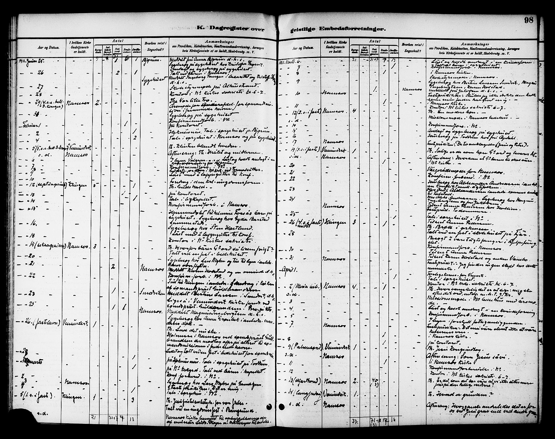 Ministerialprotokoller, klokkerbøker og fødselsregistre - Nord-Trøndelag, AV/SAT-A-1458/768/L0575: Diary records no. 766A09, 1889-1931, p. 98