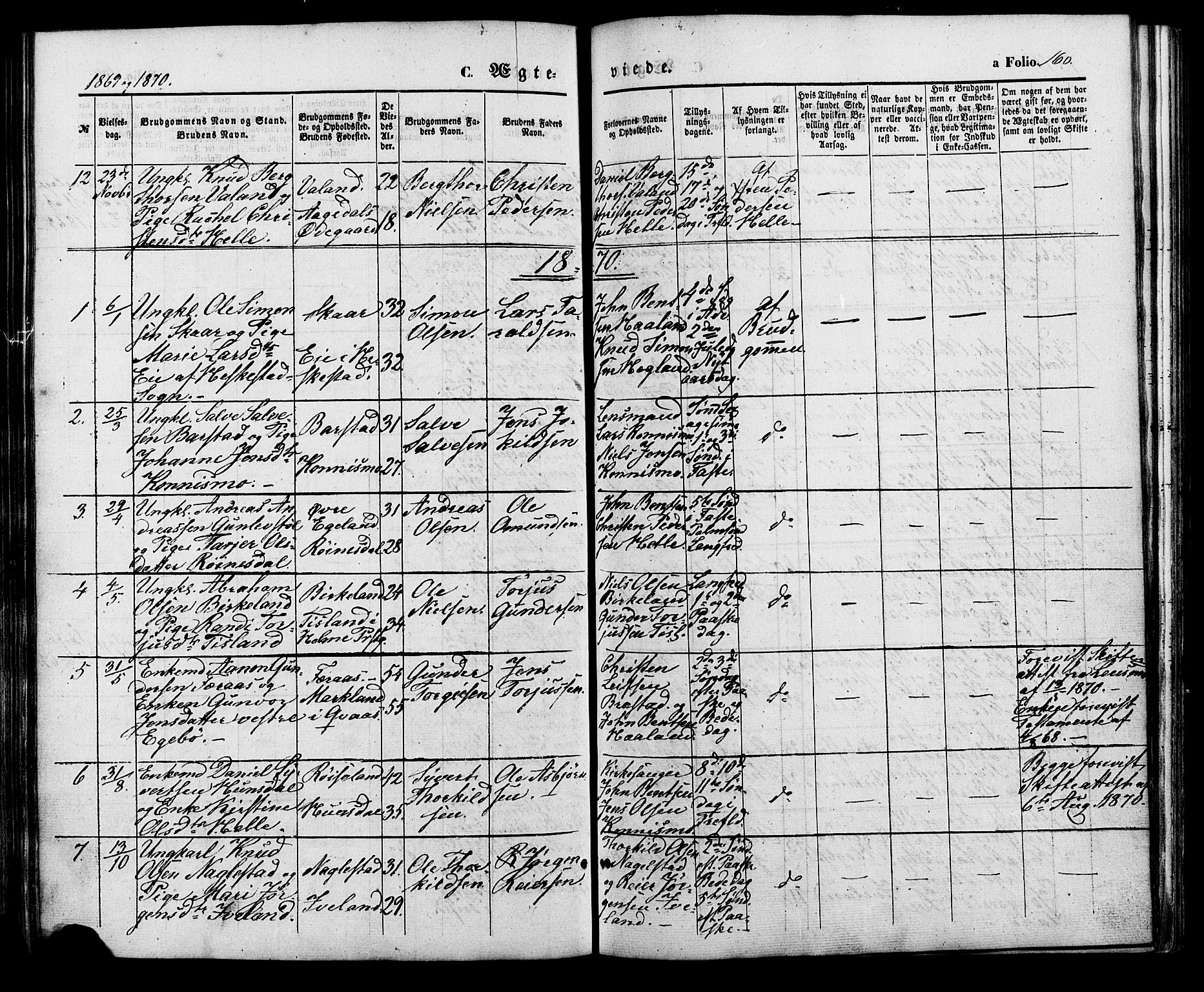 Nord-Audnedal sokneprestkontor, AV/SAK-1111-0032/F/Fa/Faa/L0002: Parish register (official) no. A 2, 1857-1882, p. 160