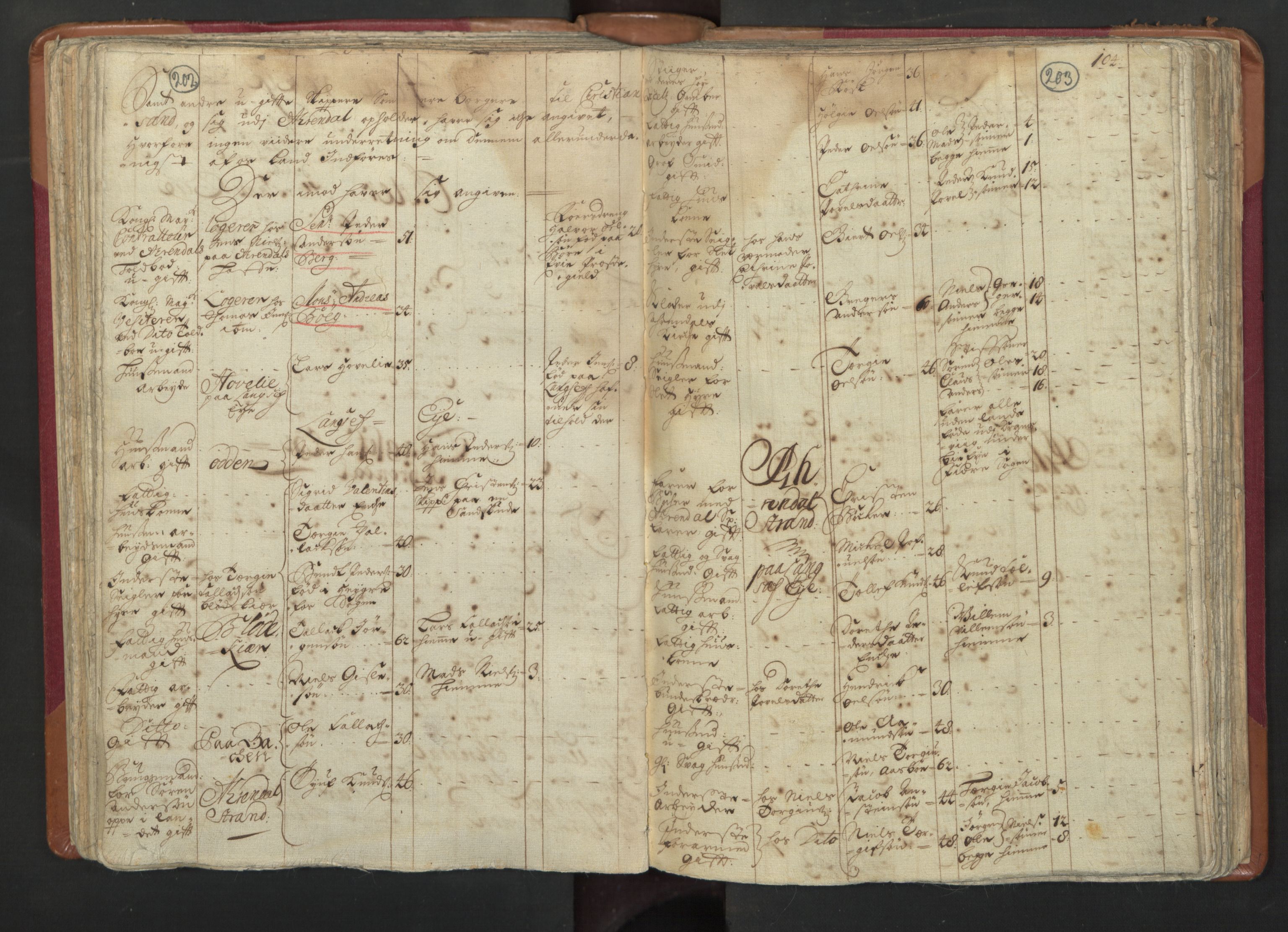 RA, Census (manntall) 1701, no. 3: Nedenes fogderi, 1701, p. 202-203