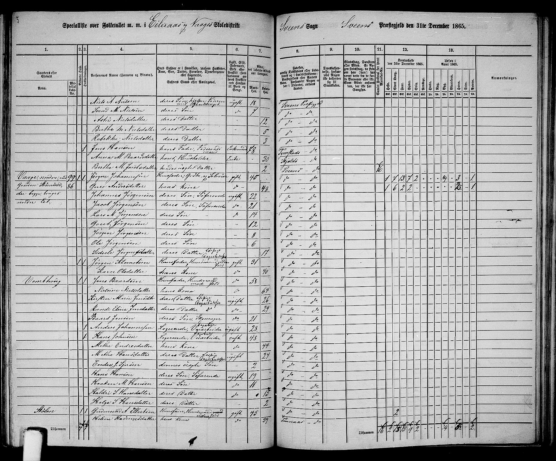 RA, 1865 census for Sveio, 1865, p. 140