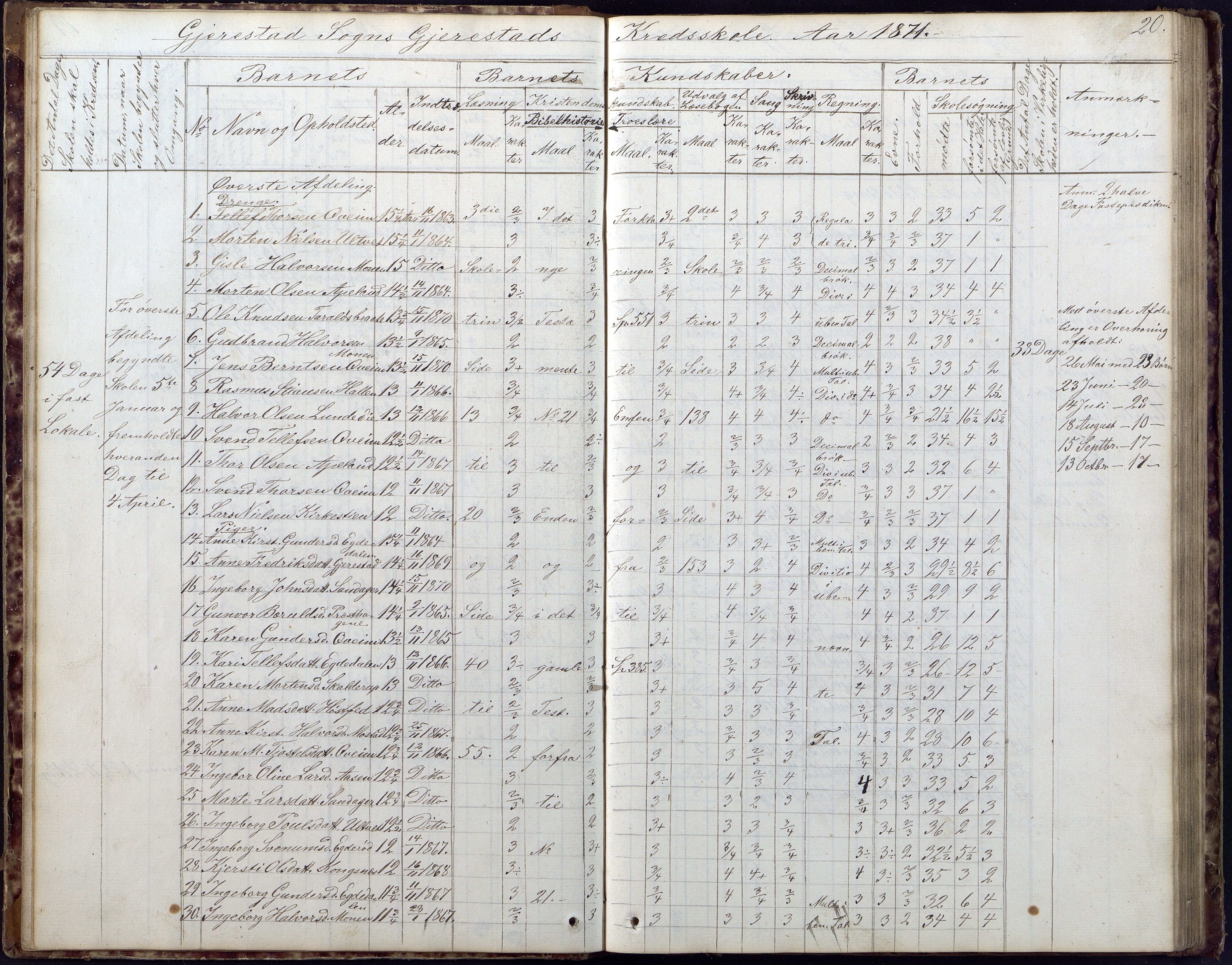 Gjerstad Kommune, Gjerstad Skole, AAKS/KA0911-550a/F02/L0005: Skoleprotokoll, 1863-1891, p. 20