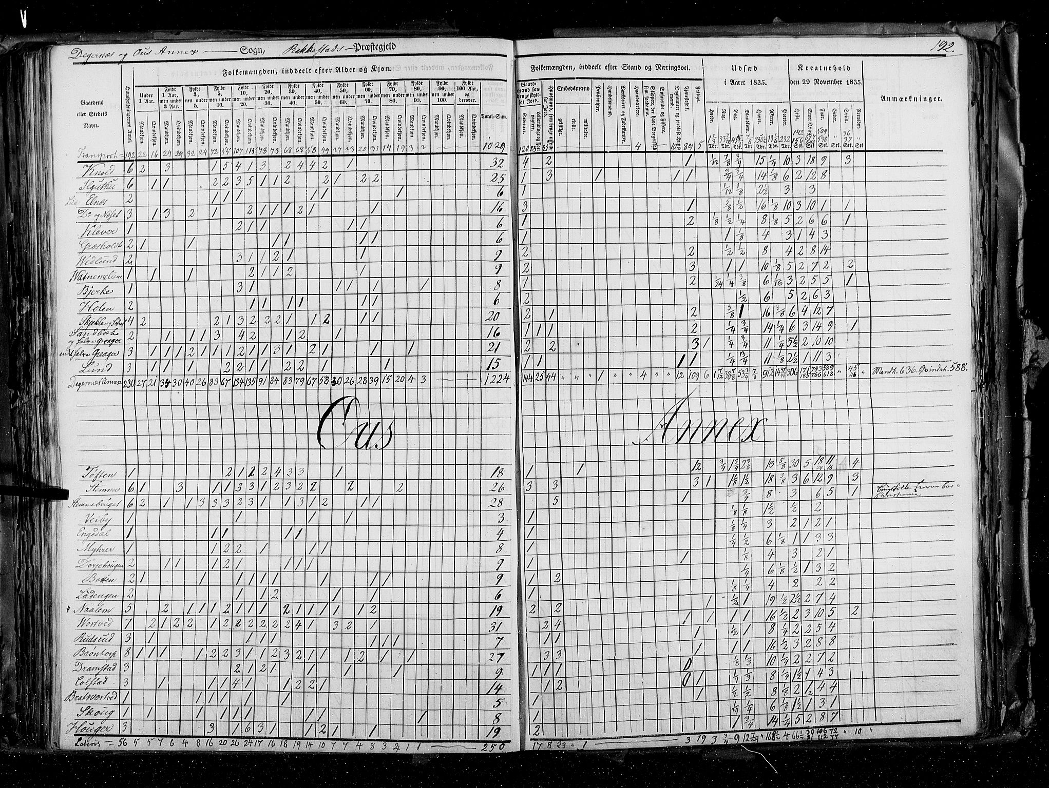 RA, Census 1835, vol. 2: Akershus amt og Smålenenes amt, 1835, p. 192