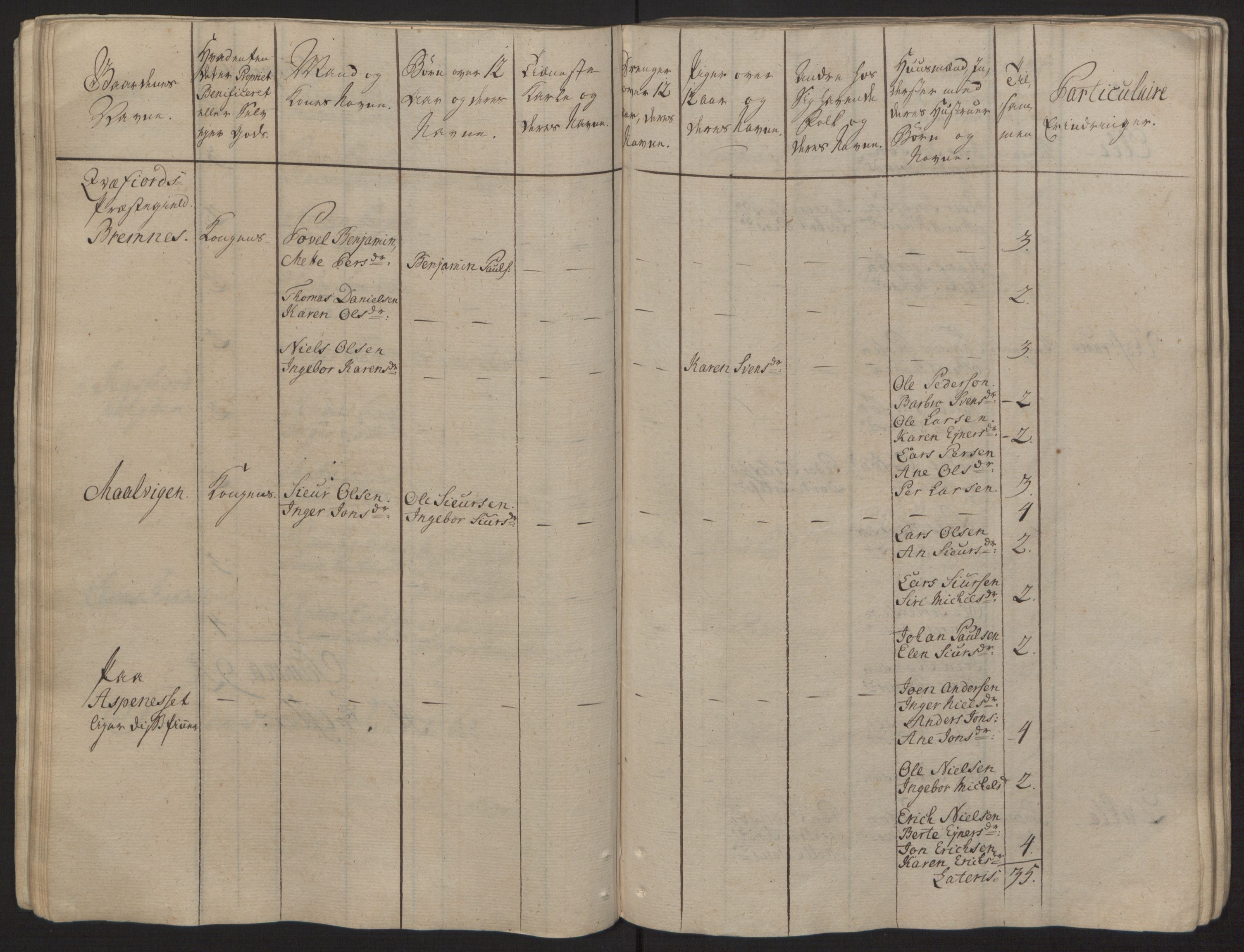 Rentekammeret inntil 1814, Reviderte regnskaper, Fogderegnskap, RA/EA-4092/R68/L4845: Ekstraskatten Senja og Troms, 1762-1765, p. 61