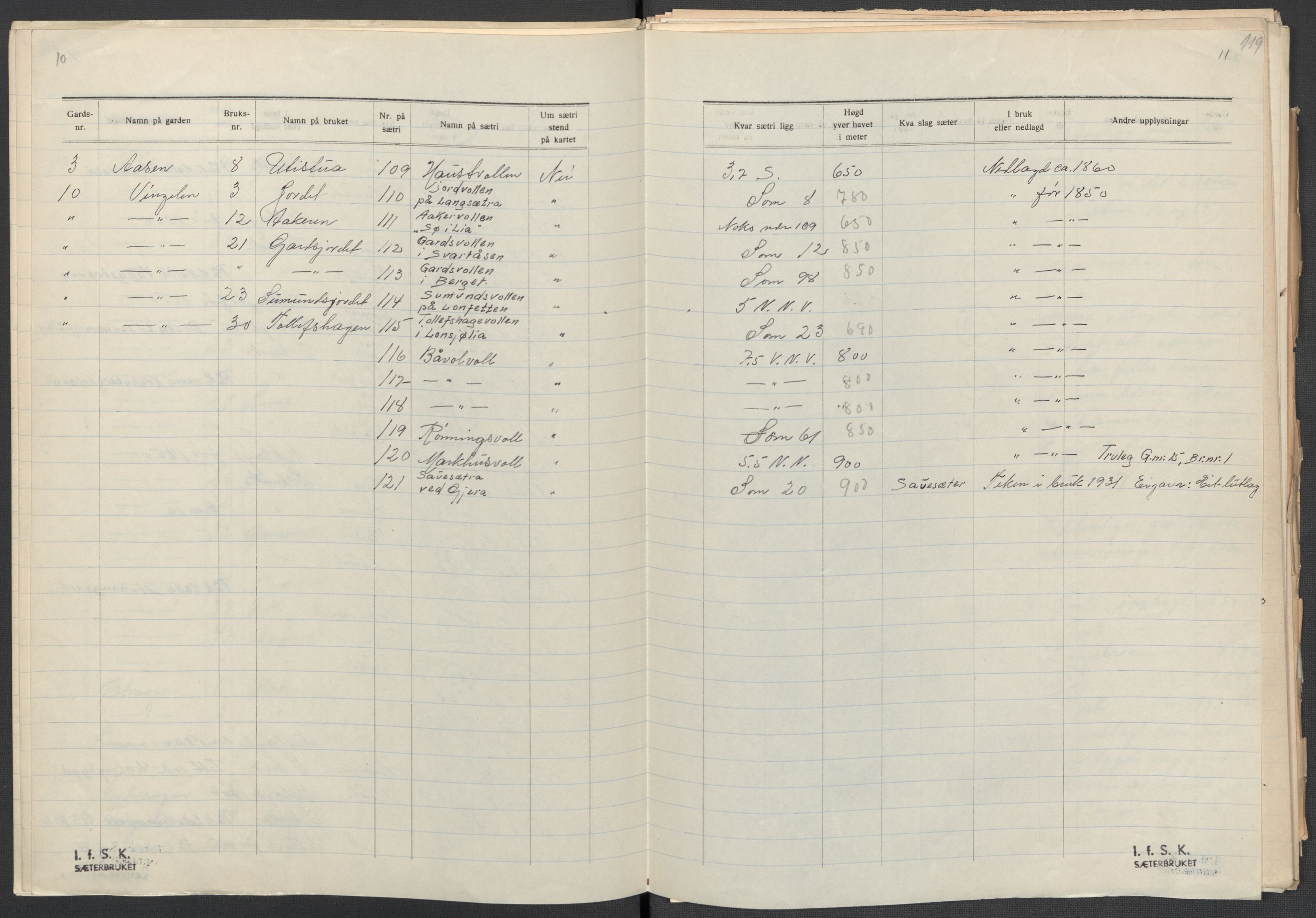 Instituttet for sammenlignende kulturforskning, AV/RA-PA-0424/F/Fc/L0003/0003: Eske B3: / Hedmark (perm VI), 1933-1939, p. 119