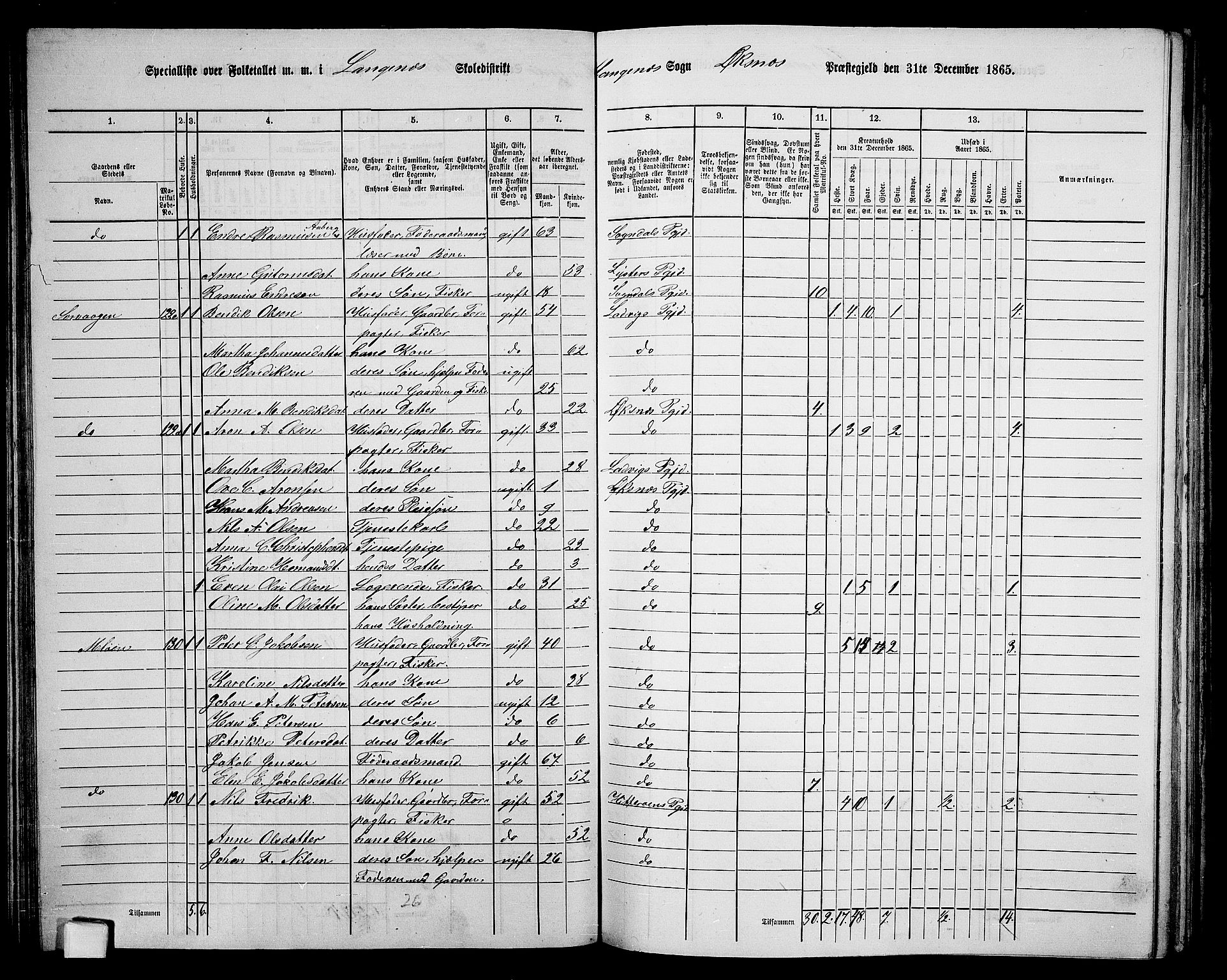 RA, 1865 census for Øksnes, 1865, p. 77