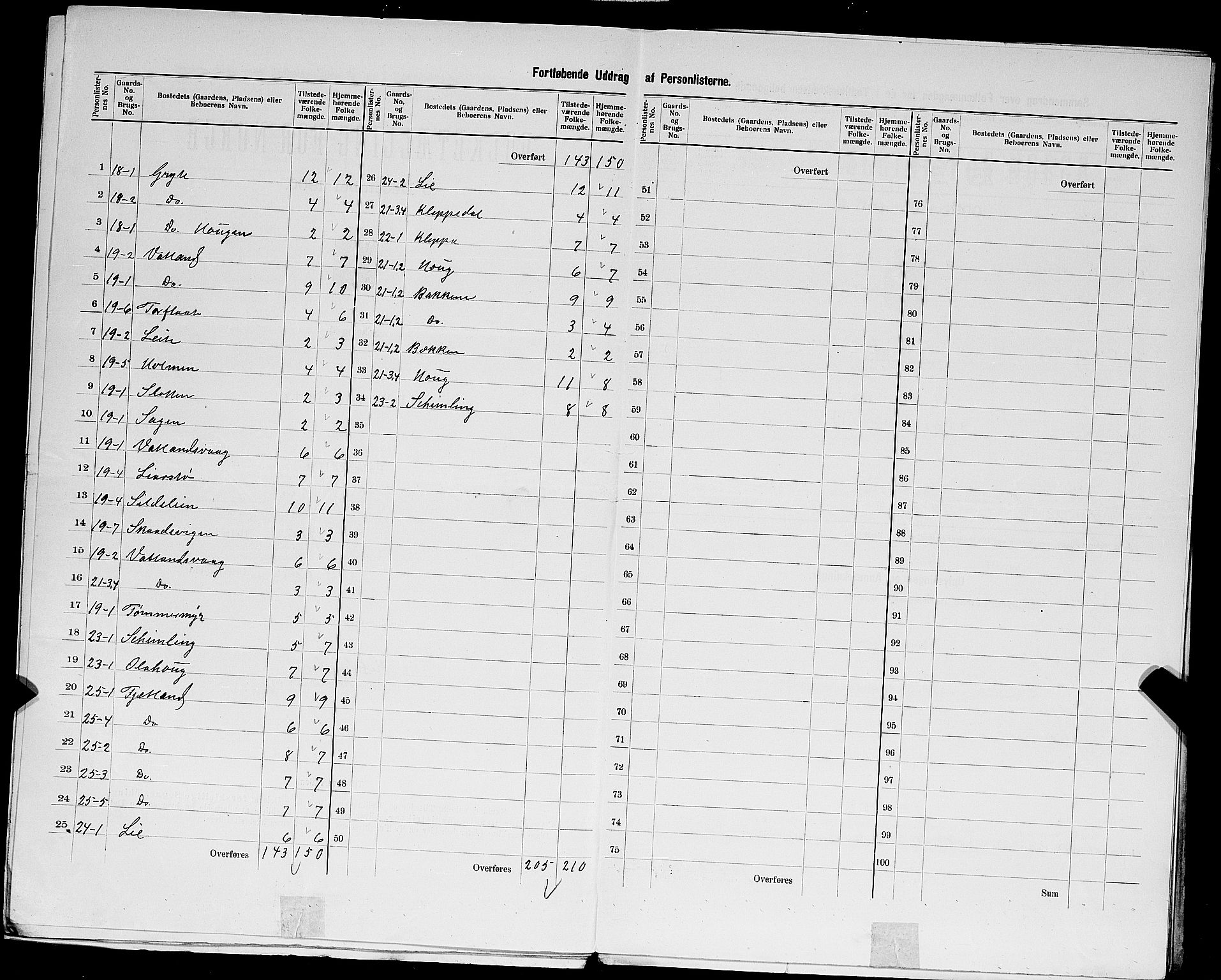 SAST, 1900 census for Jelsa, 1900, p. 25