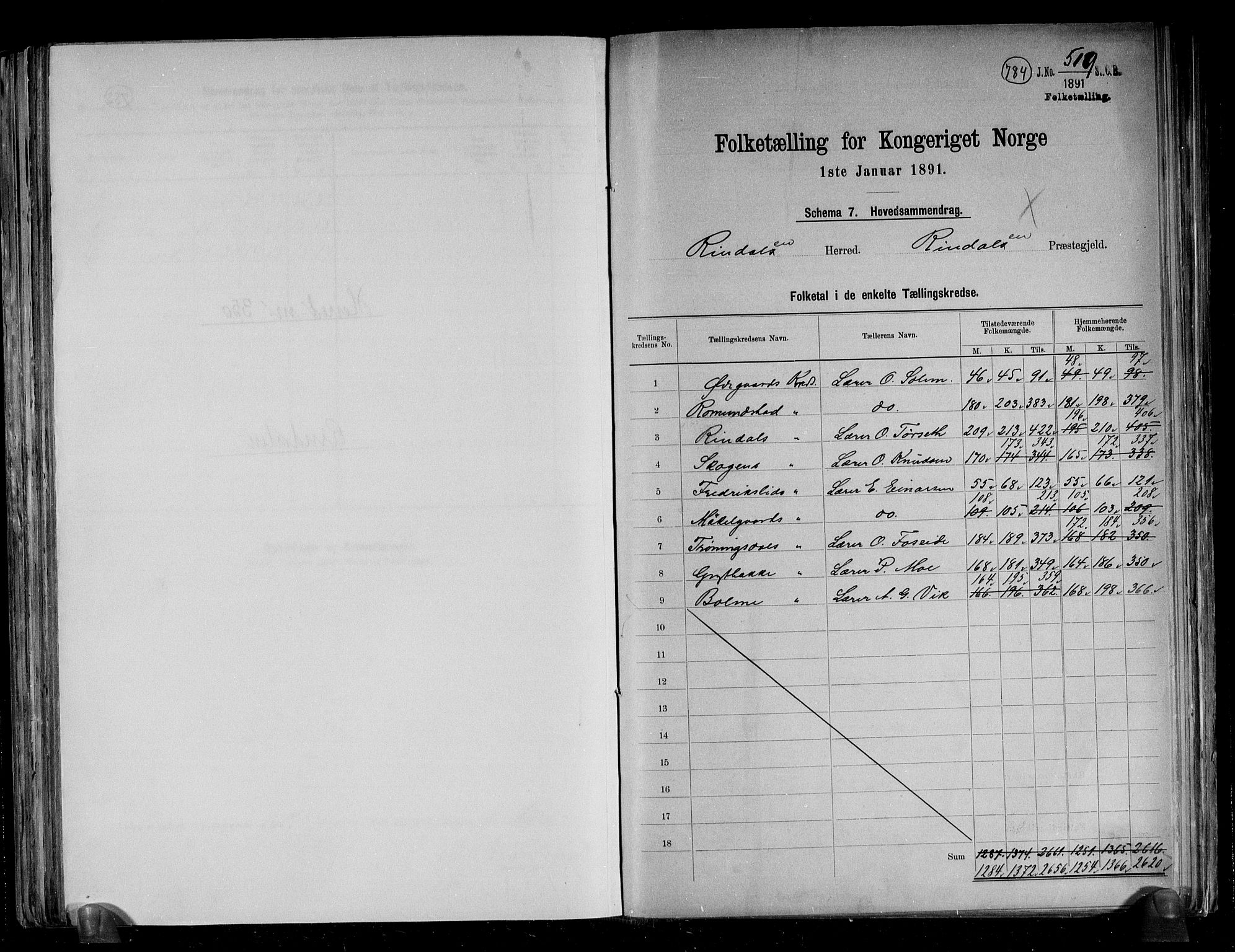 RA, 1891 census for 1567 Rindal, 1891, p. 2