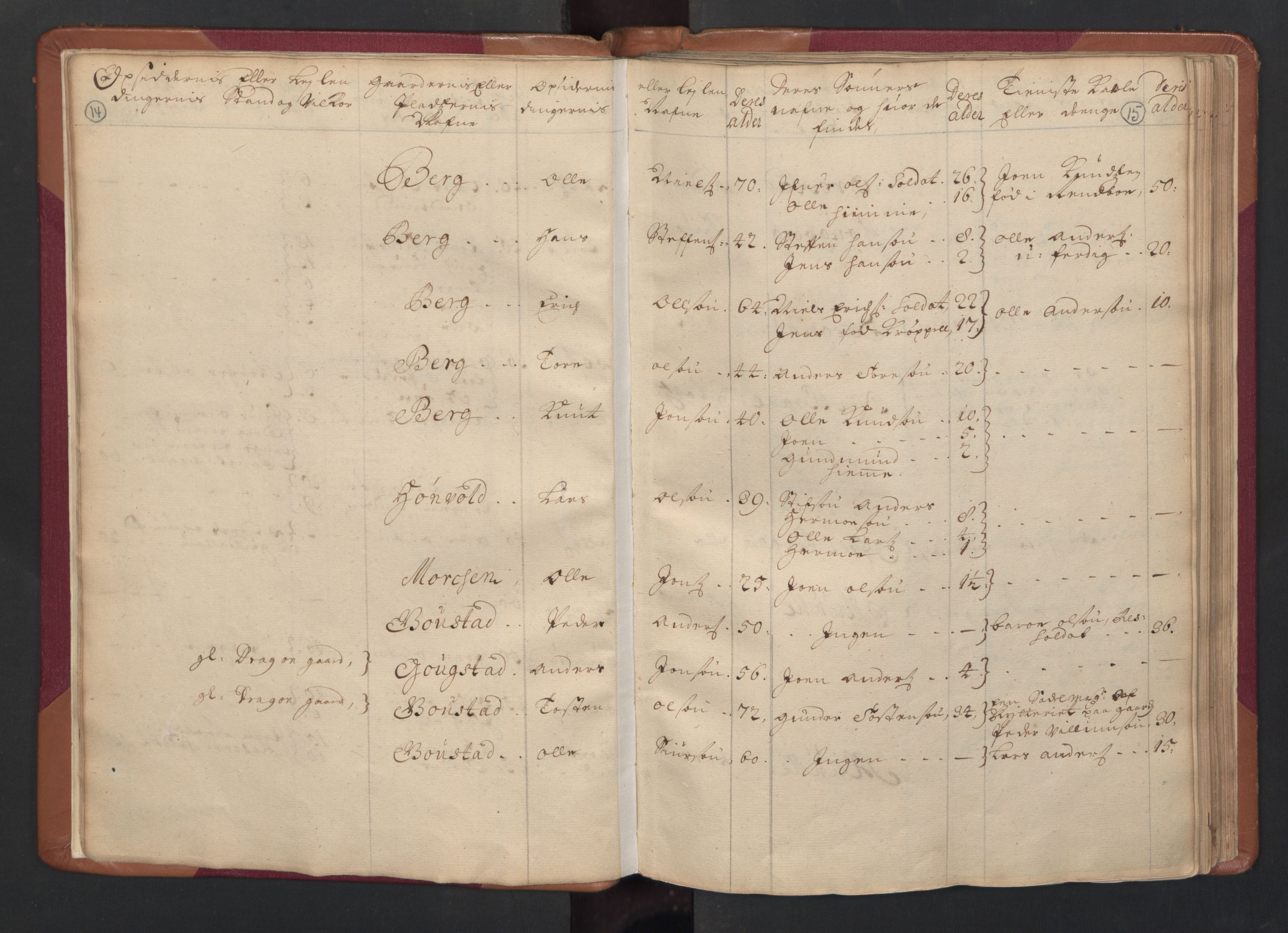 RA, Census (manntall) 1701, no. 14: Strinda and Selbu fogderi, 1701, p. 14-15