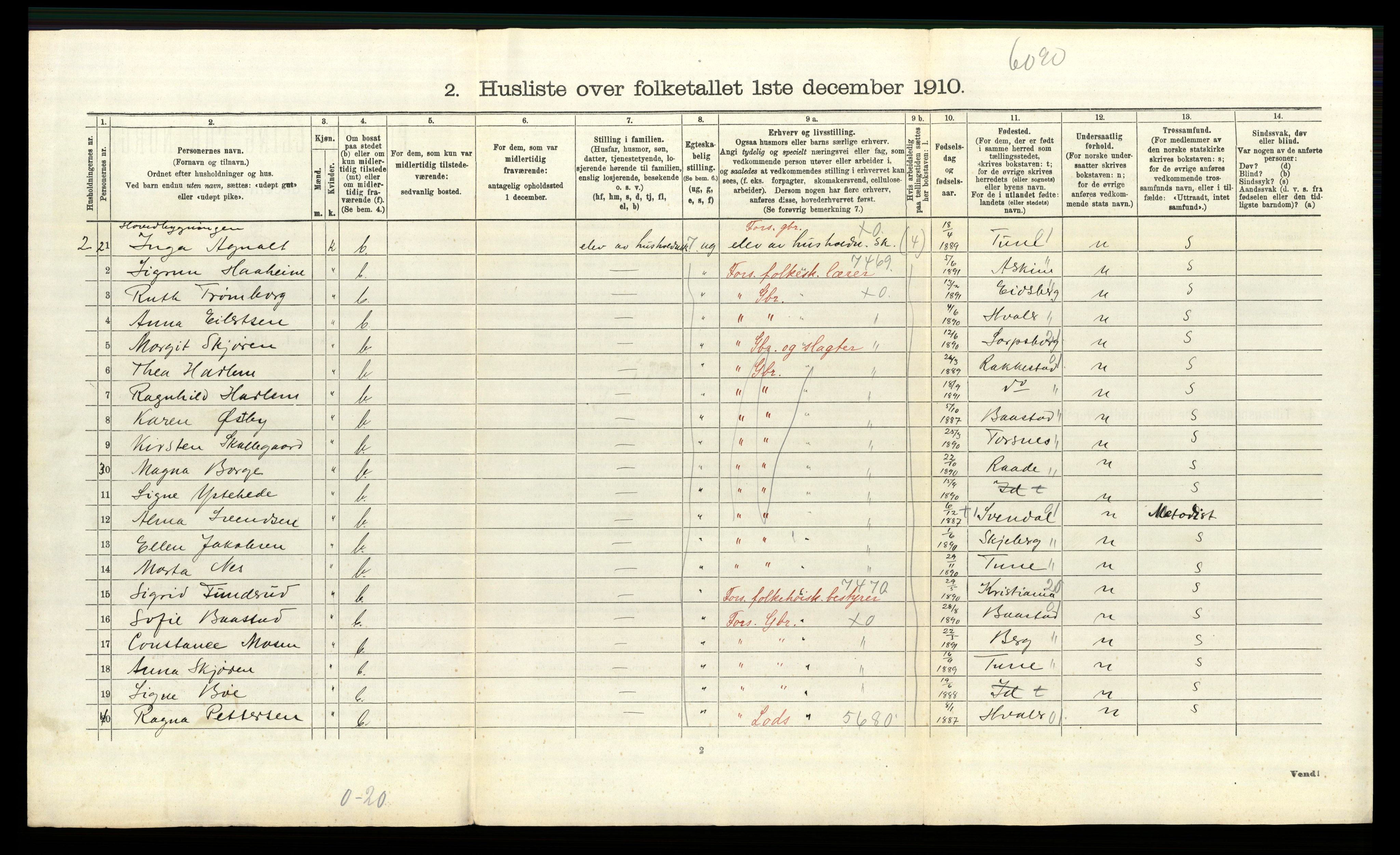 RA, 1910 census for Idd, 1910, p. 1635