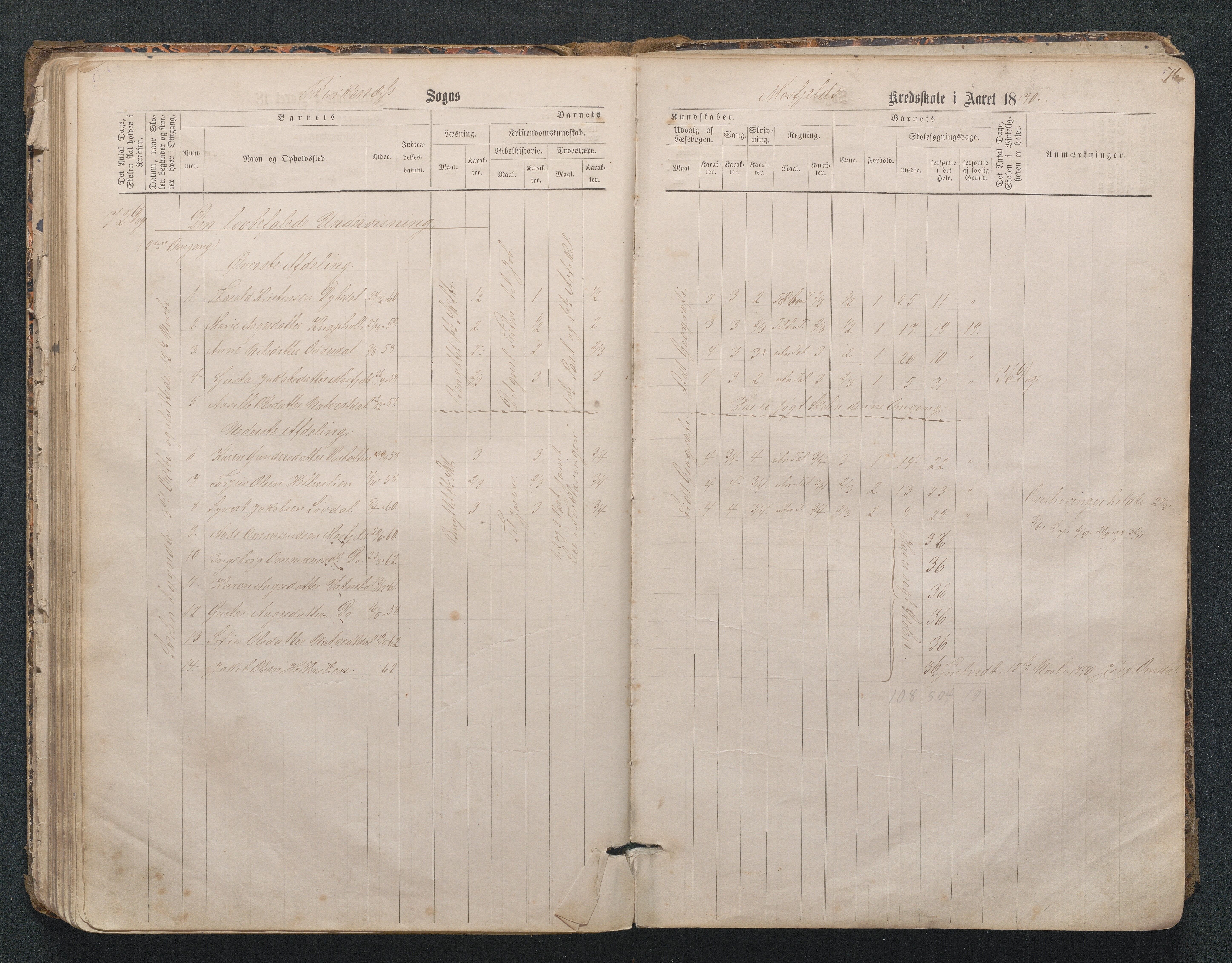Birkenes kommune, Mosfjell skolekrets, AAMA/KA0928-550f_91/F02/L0001: Skoleprotokoll Flå og Mosfjell, 1867-1909, p. 76