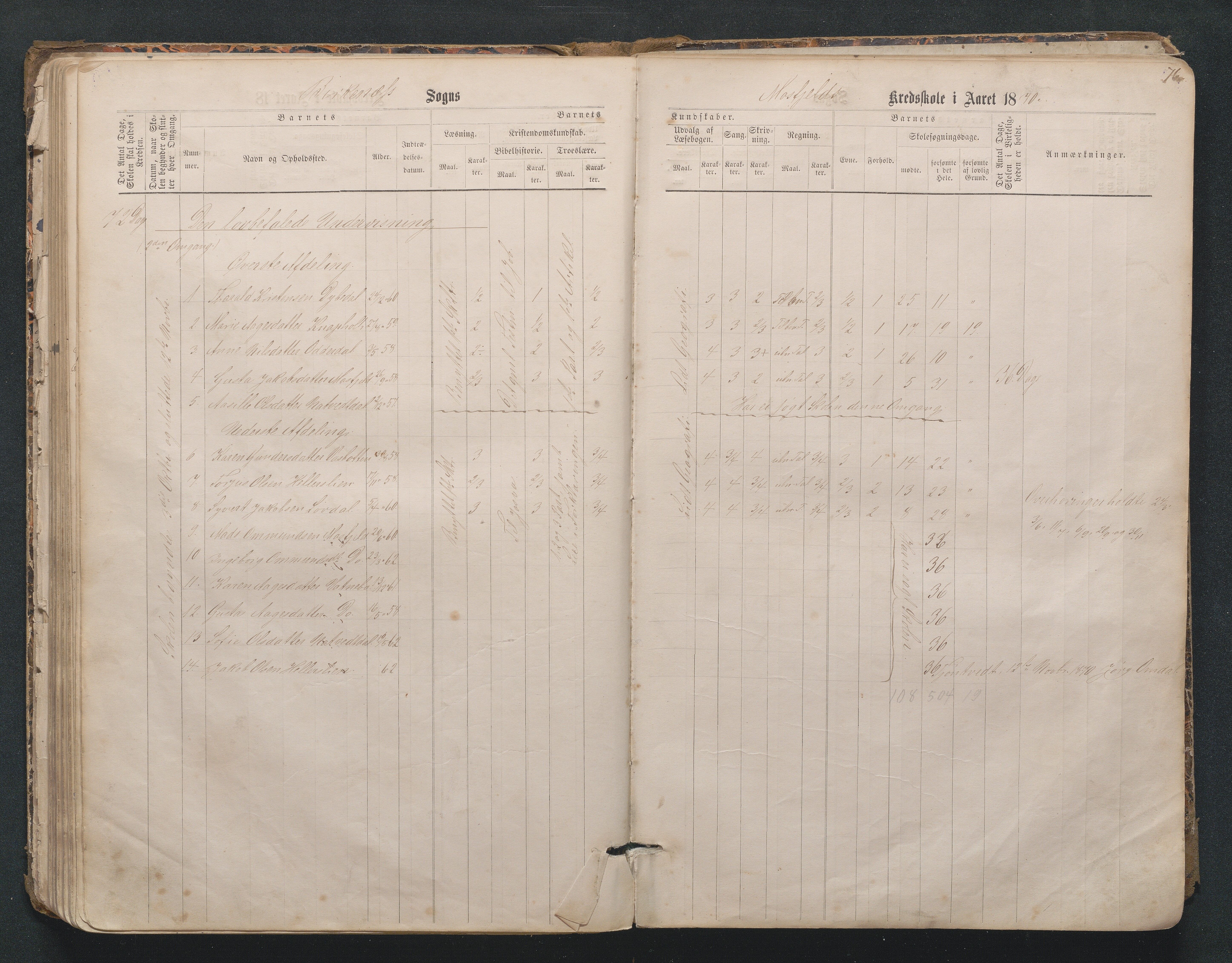 Birkenes kommune, Mosfjell skolekrets, AAKS/KA0928-550f_91/F02/L0001: Skoleprotokoll Flå og Mosfjell, 1867-1909, p. 76