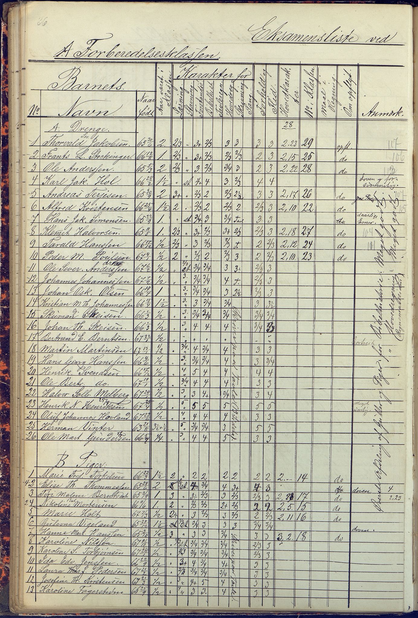 Arendal kommune, Katalog I, AAKS/KA0906-PK-I/07/L0090: Eksamensprotokoll, 1871-1888, p. 36